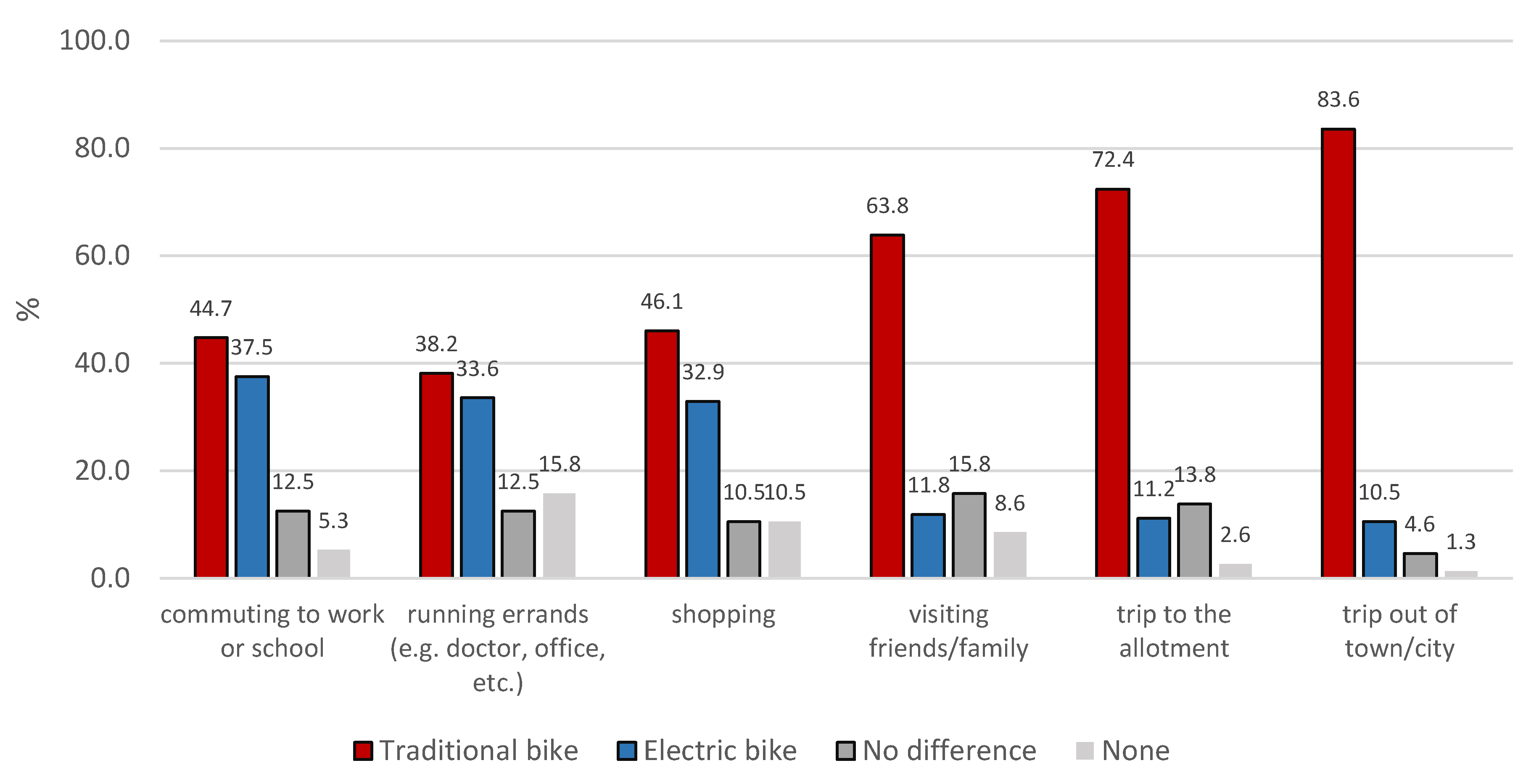 Energies 14 04878 g002 550