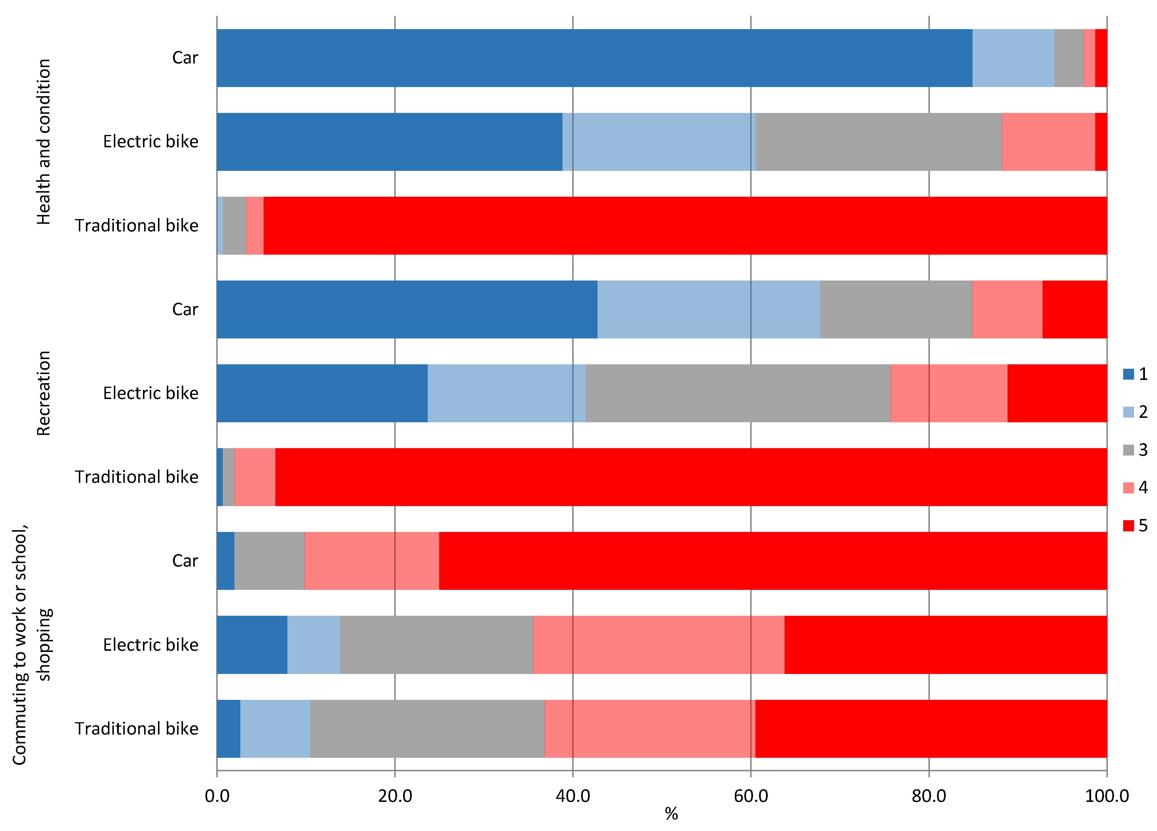Energies 14 04878 g003 550
