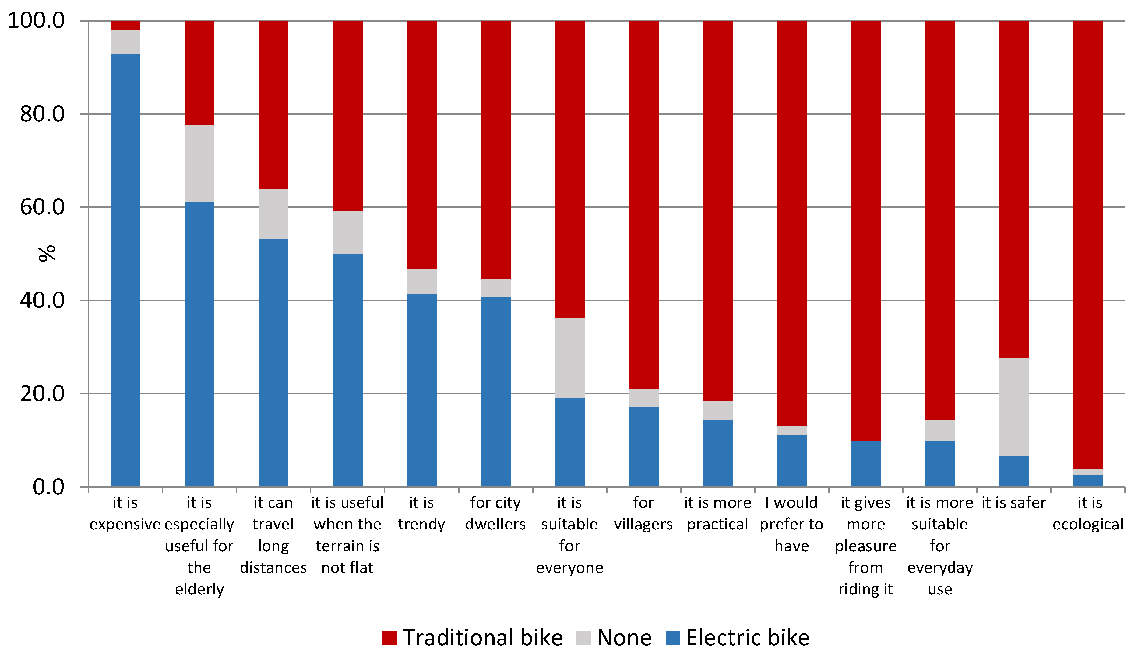 Energies 14 04878 g004 550