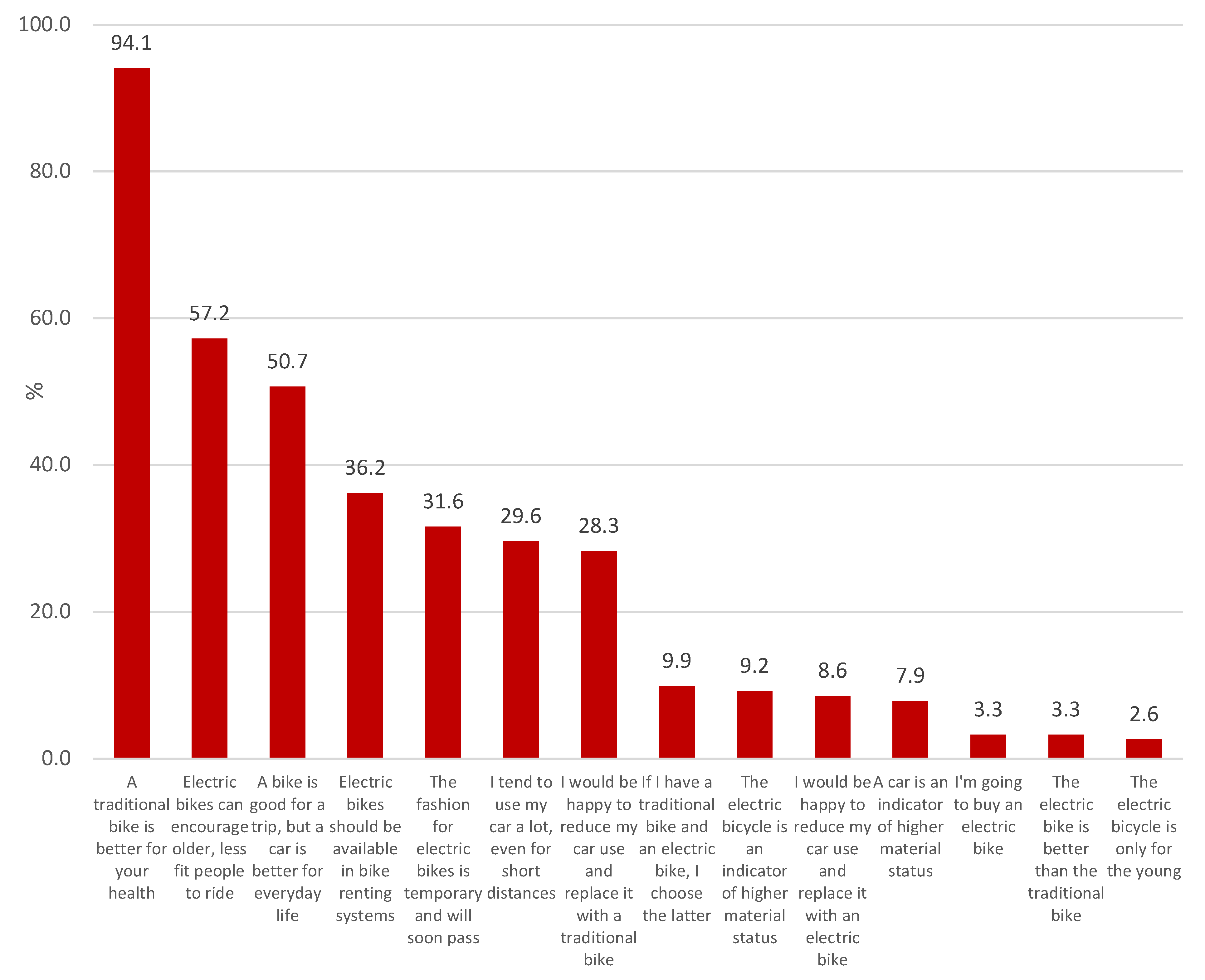 Energies 14 04878 g005 550
