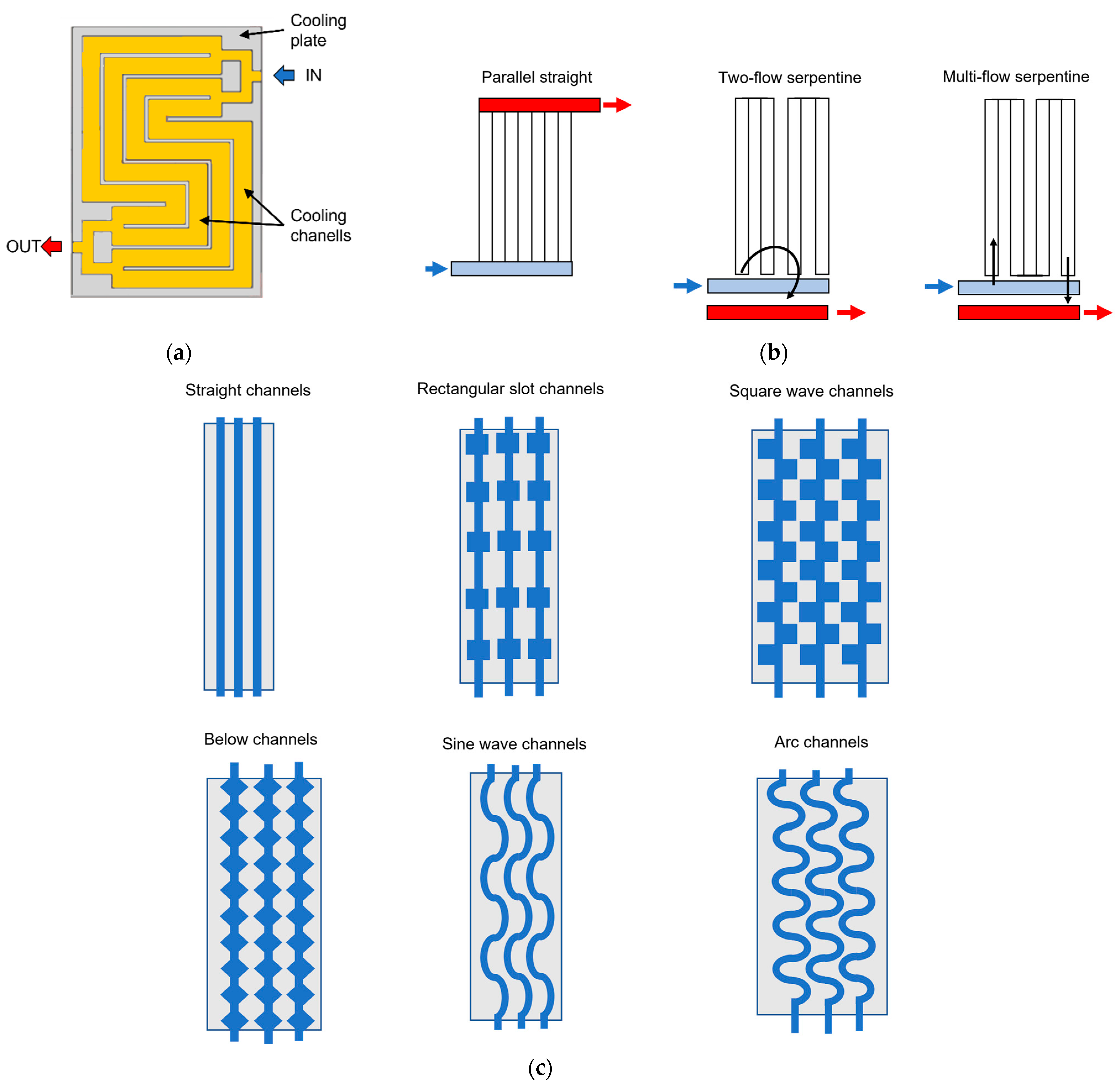 Energies 14 04879 g004