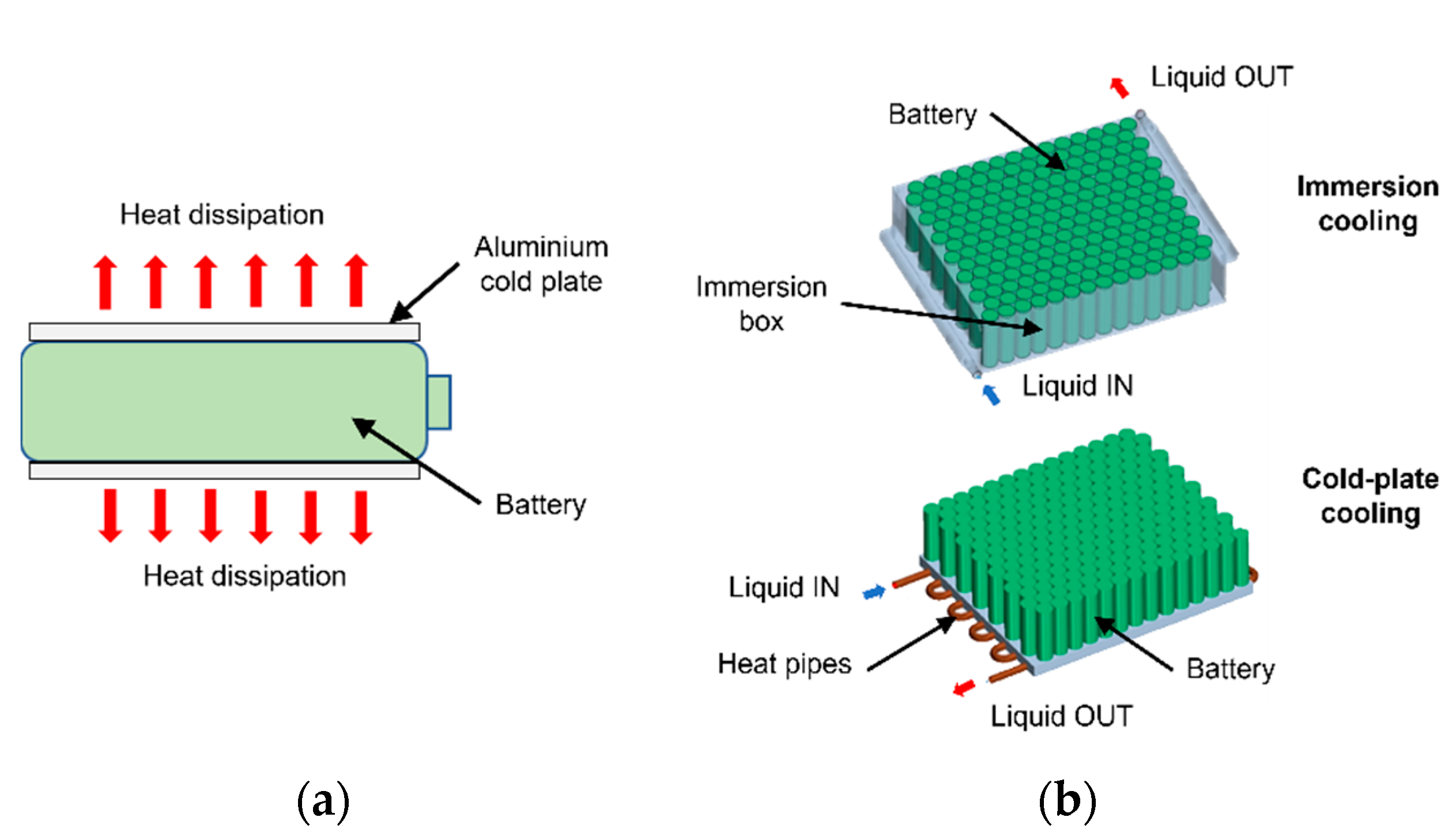 Energies | Free Full-Text | Battery Thermal Management Systems: Current  Status and Design Approach of Cooling Technologies | HTML