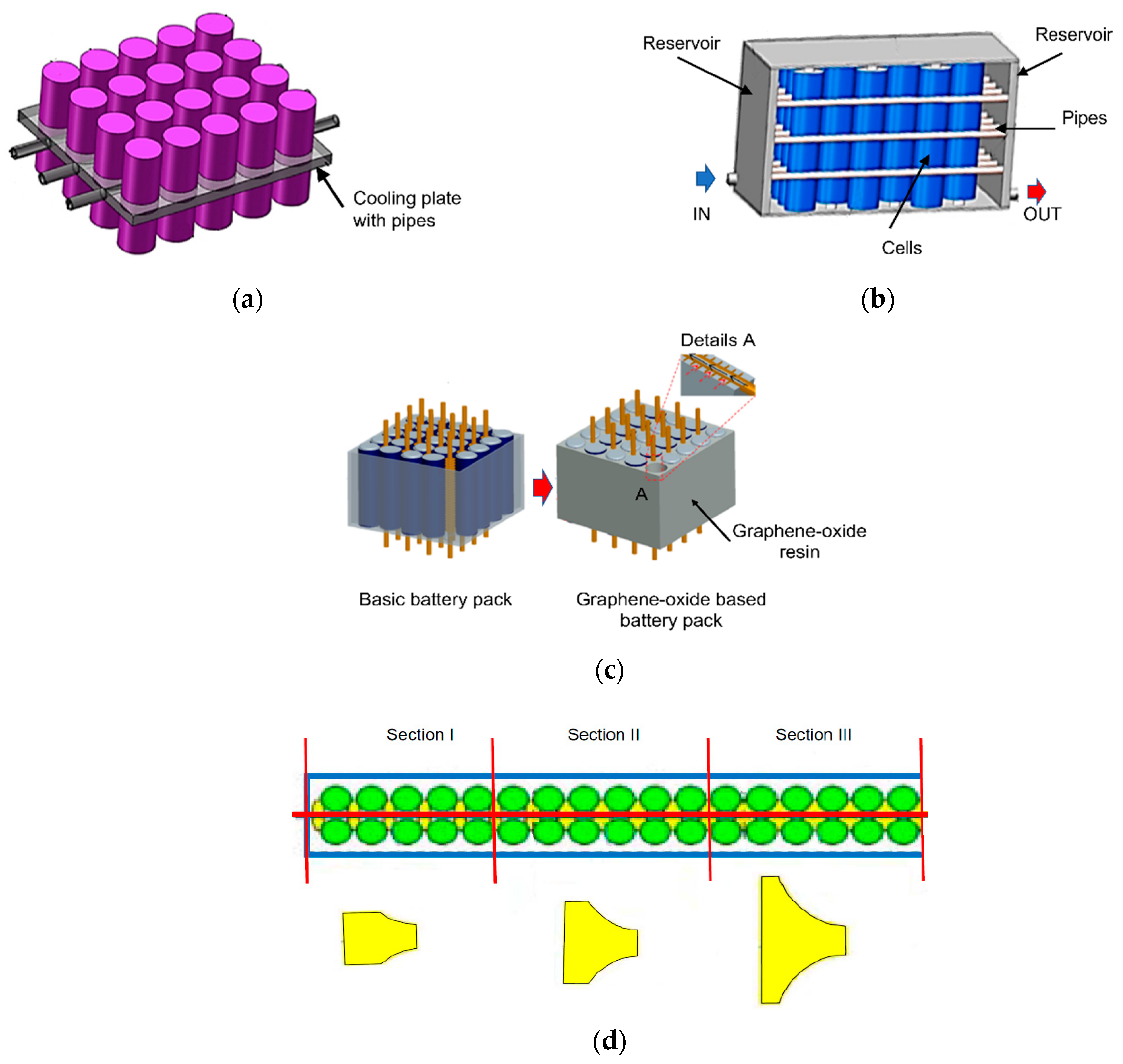 Energies 14 04879 g006
