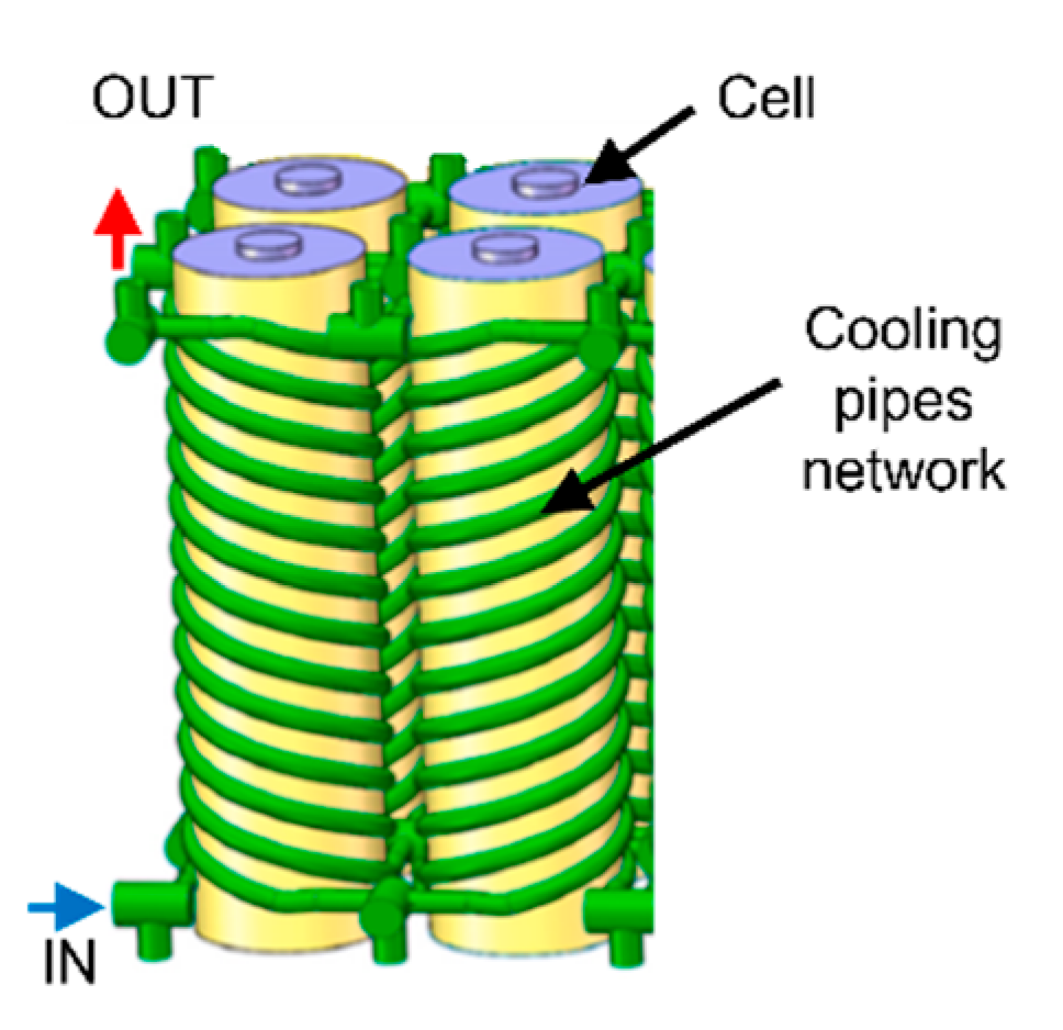 Energies 14 04879 g007