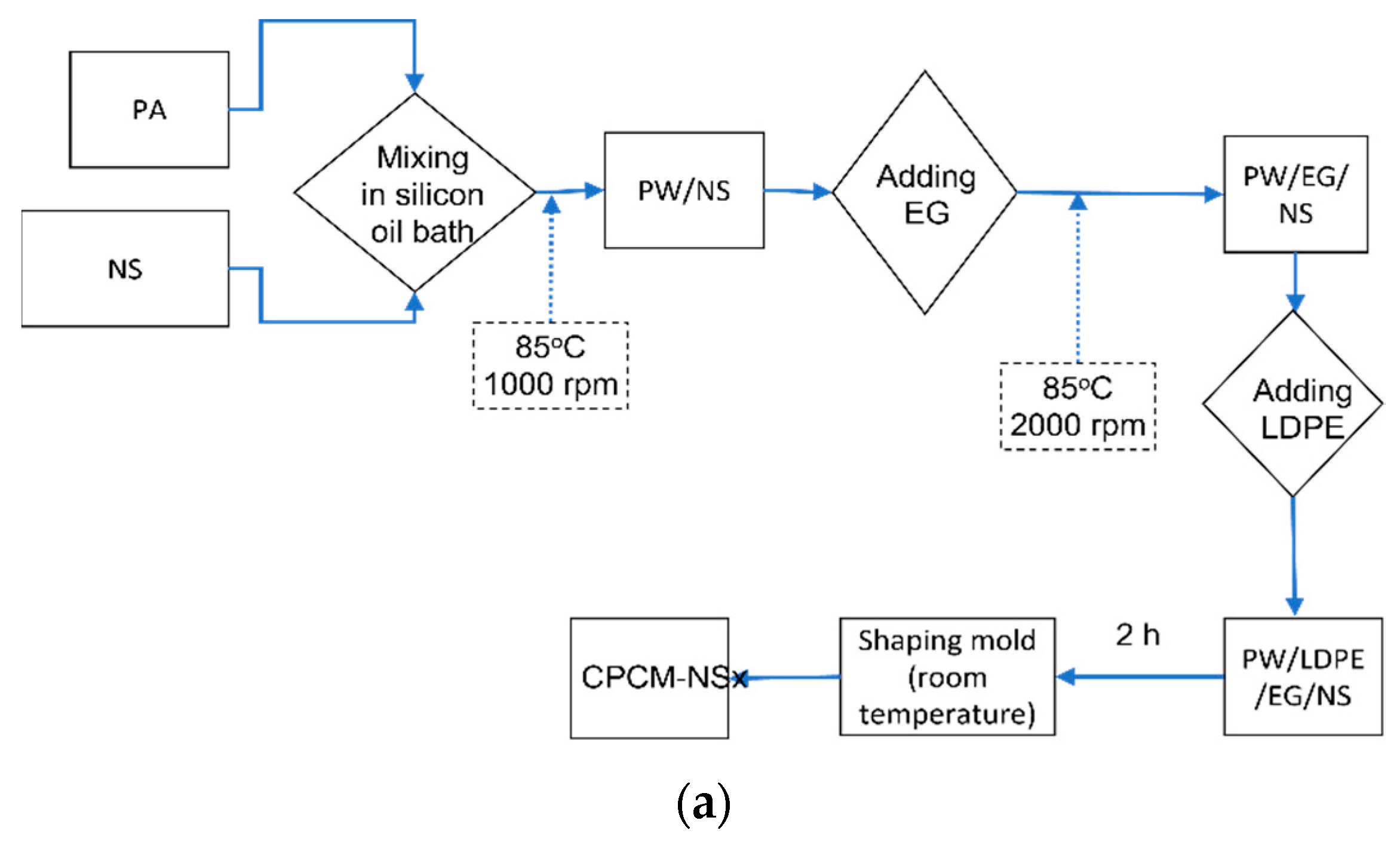 Energies 14 04879 g008a