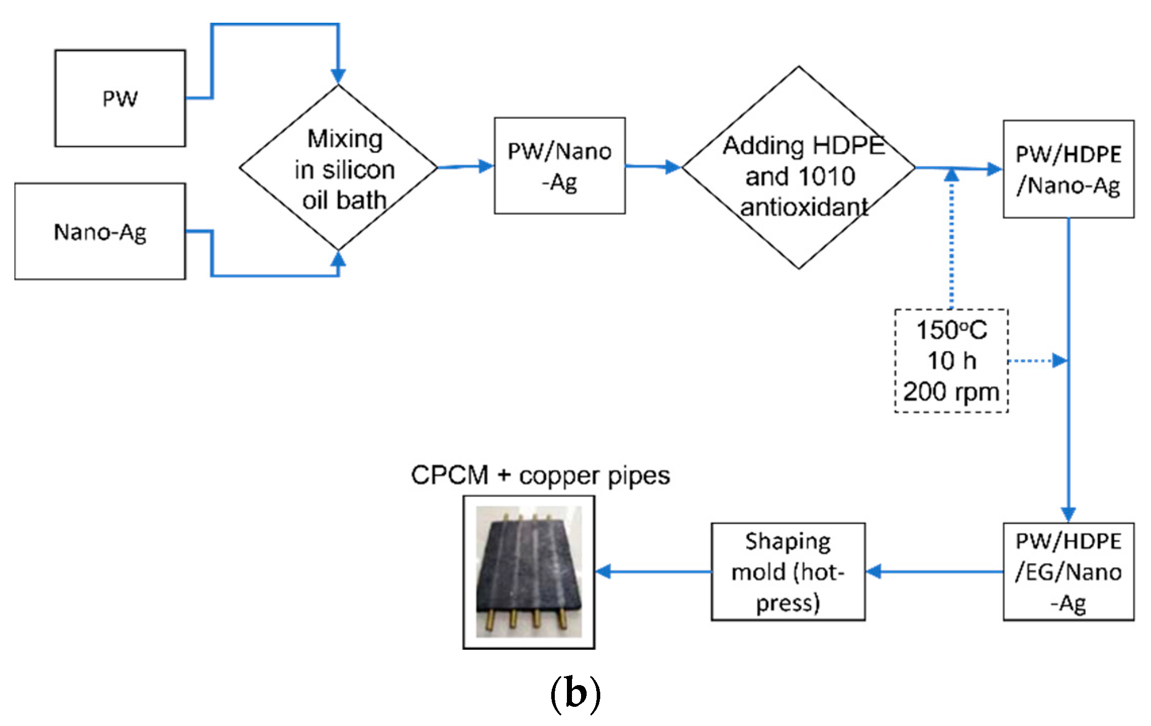 Energies 14 04879 g008b