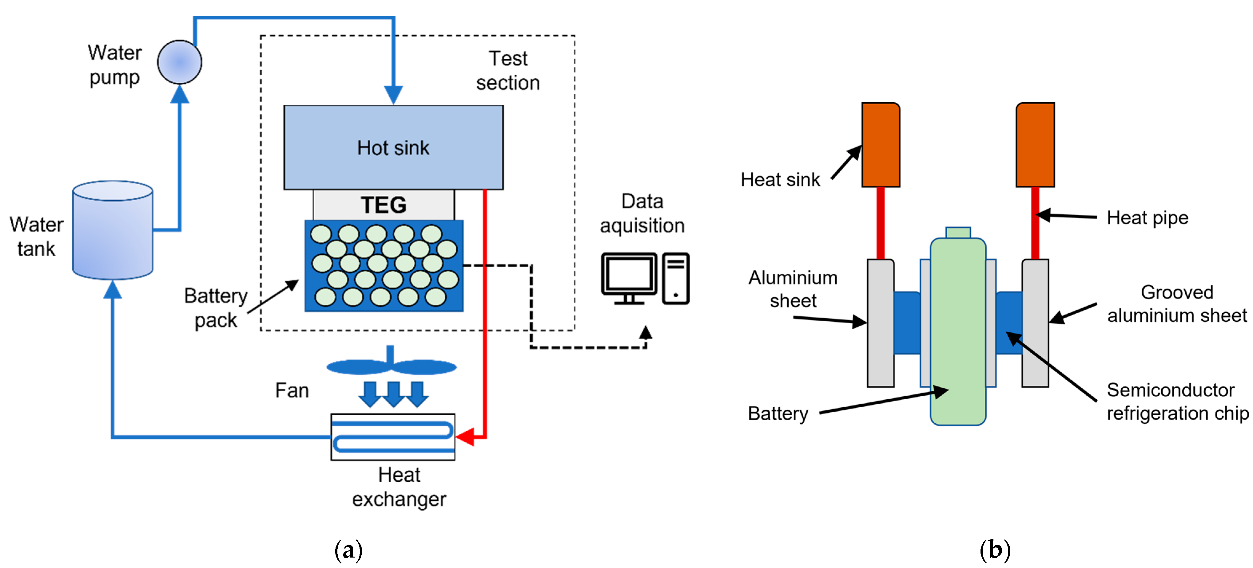 Energies Free FullText Battery Thermal Management Systems Current