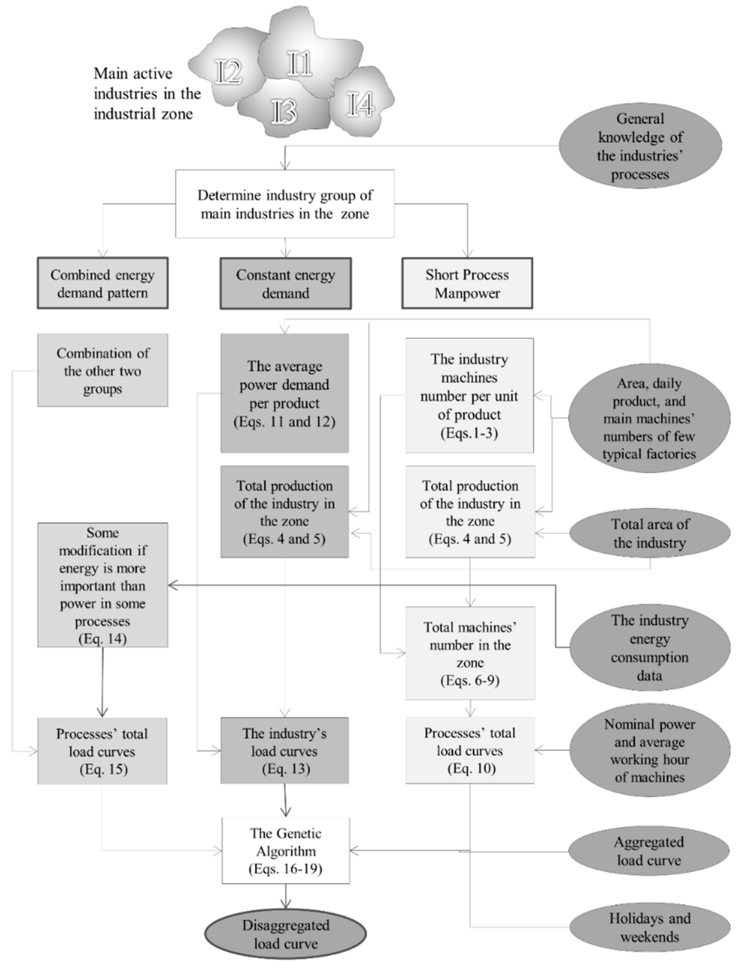 Energies 14 04880 g002