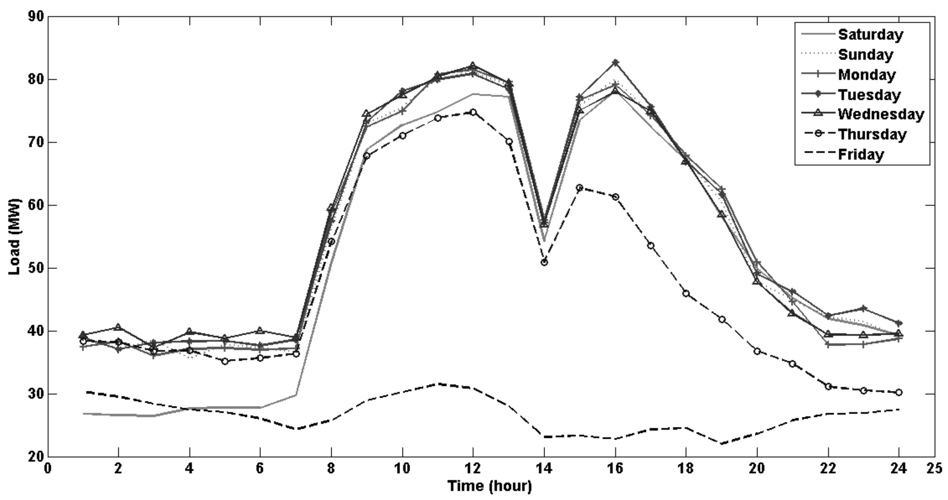 Energies 14 04880 g003