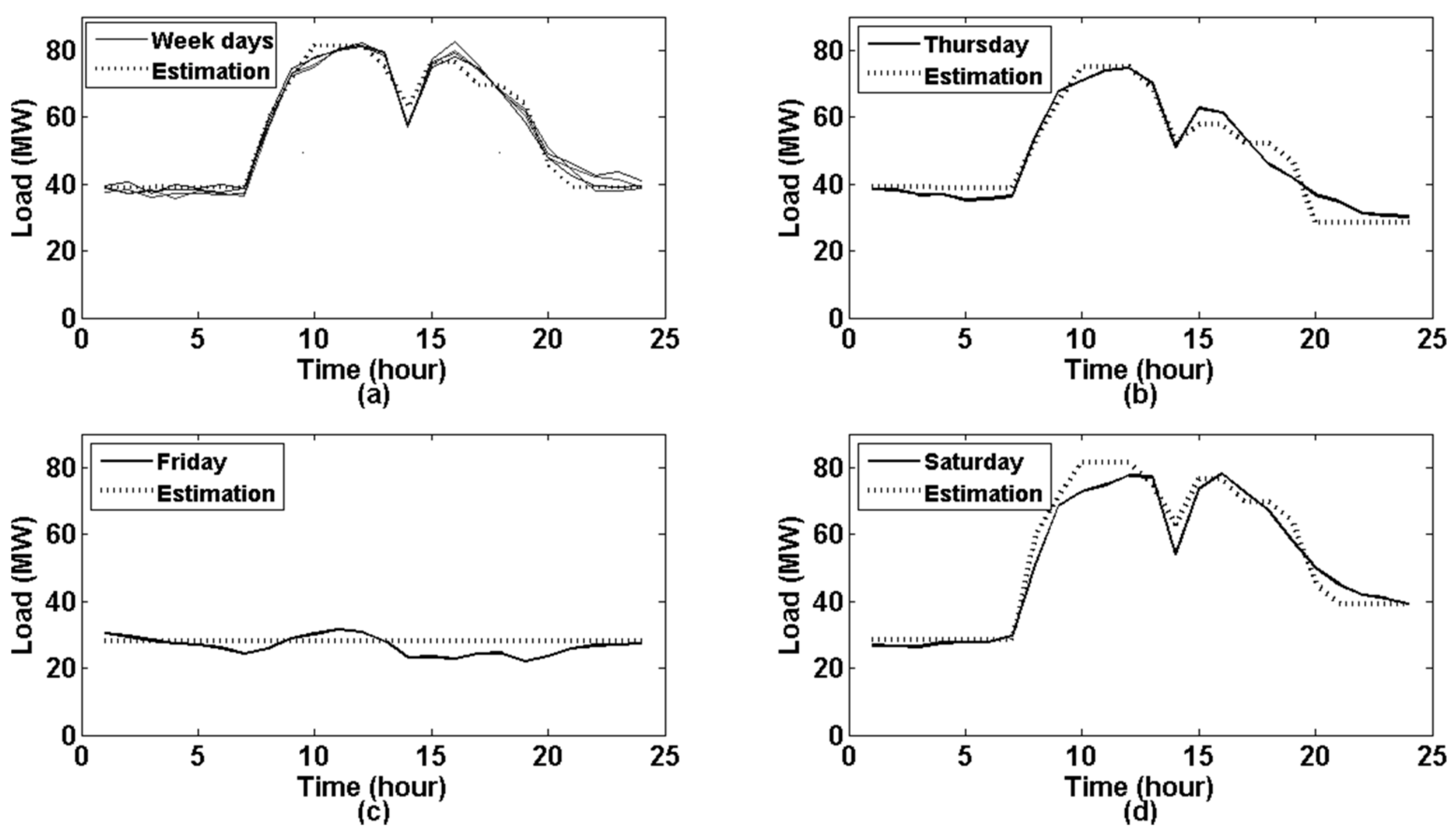 Energies 14 04880 g004