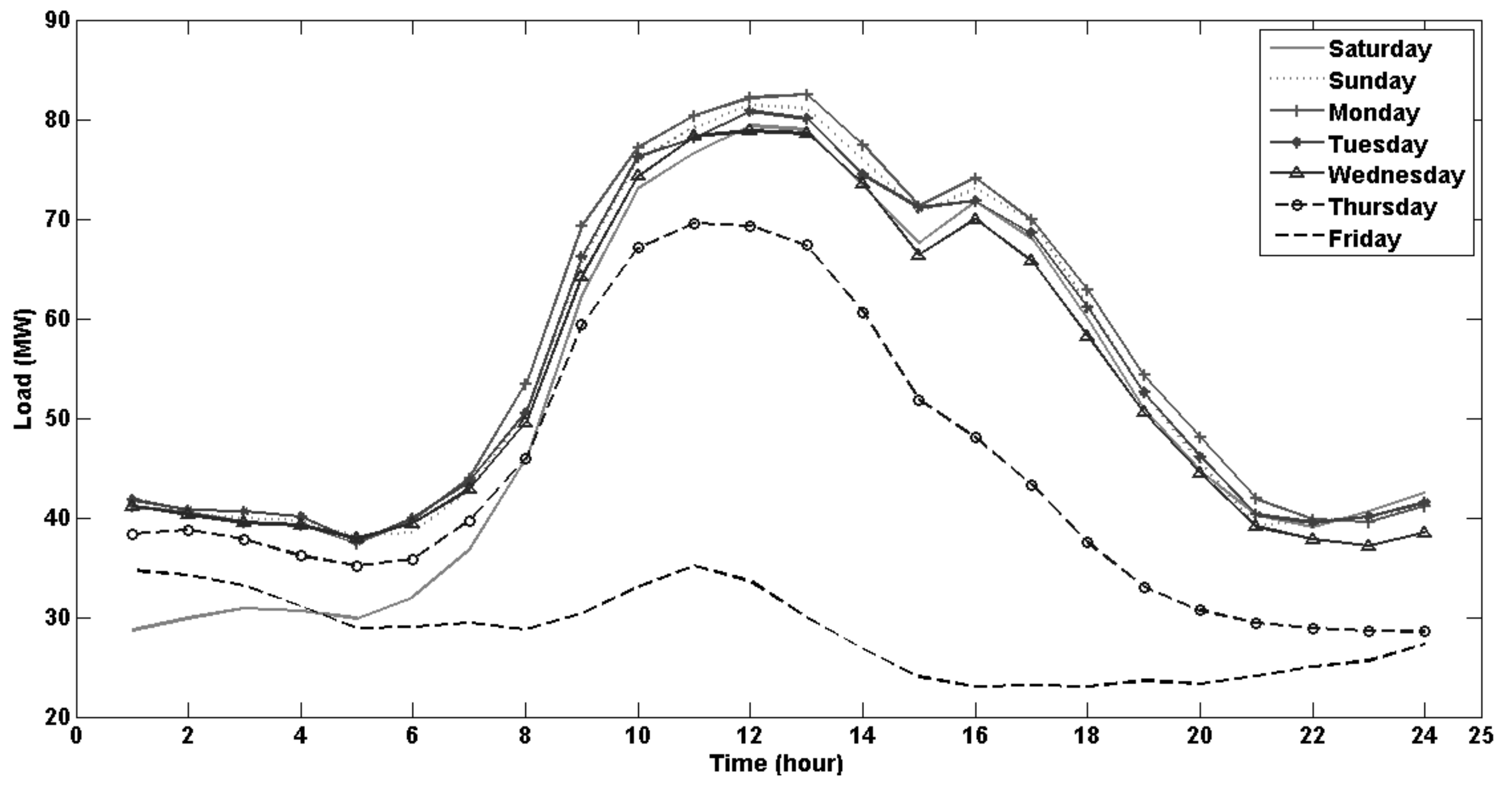 Energies 14 04880 g005