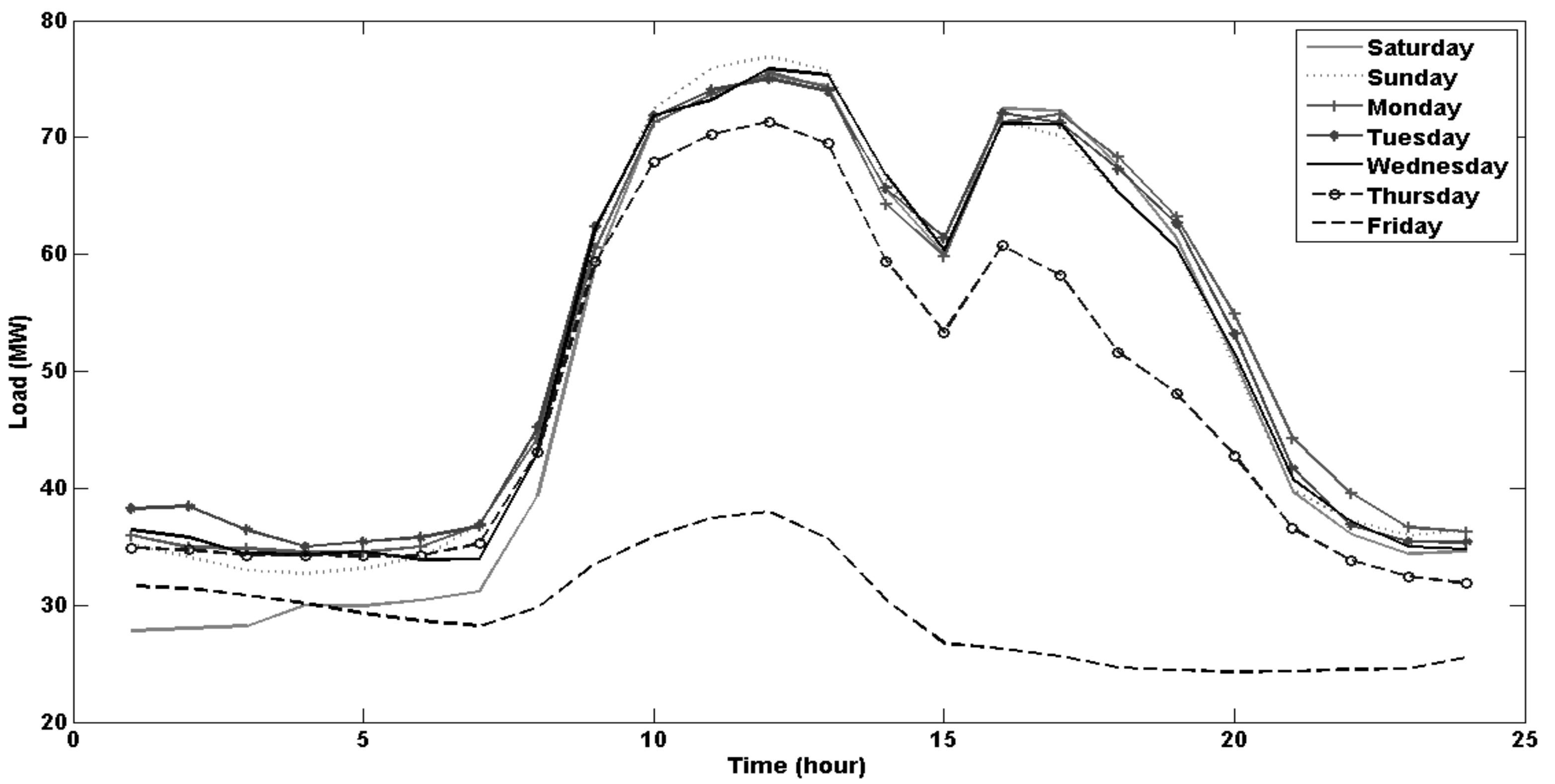 Energies 14 04880 g006