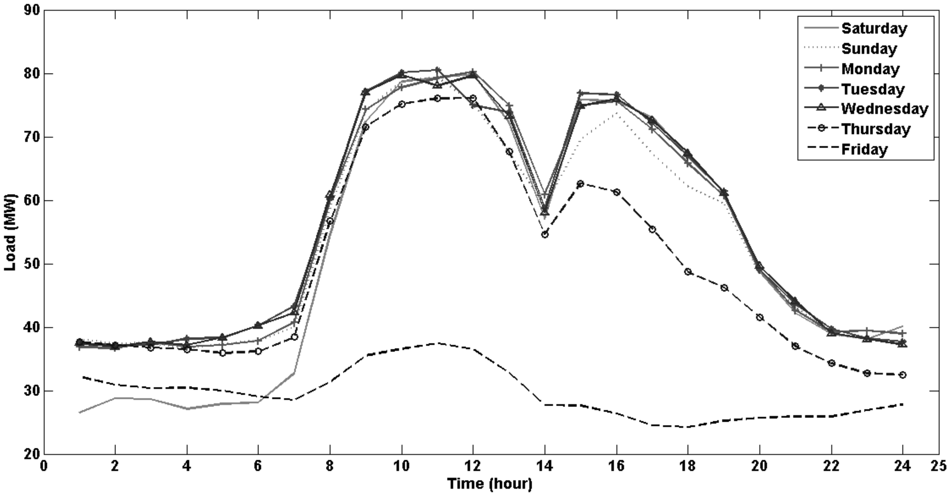 Energies 14 04880 g007