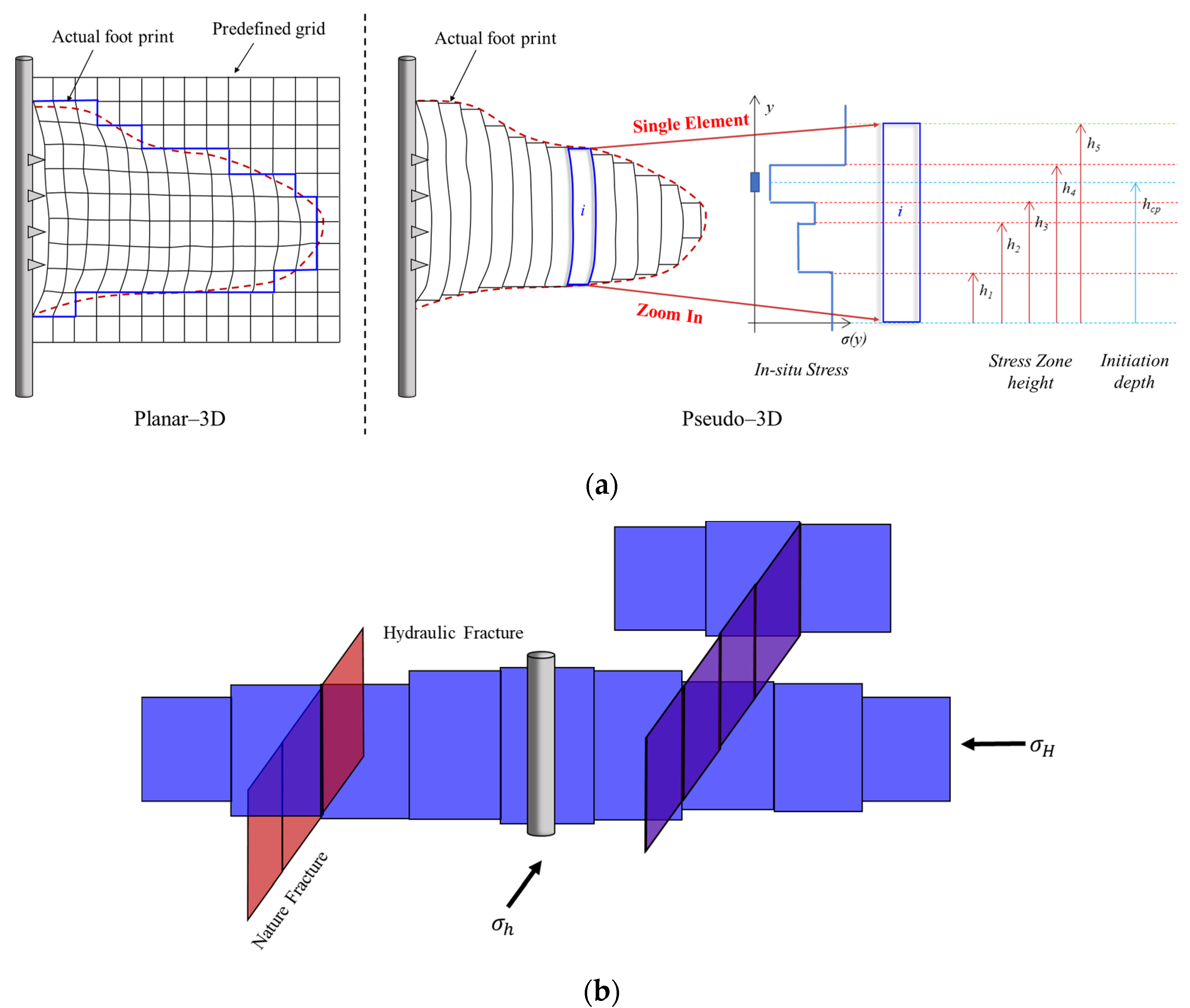 Energies 14 04881 g005