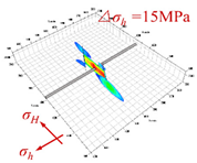 Energies 14 04881 i001