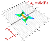 Energies 14 04881 i009