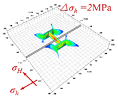 Energies 14 04881 i010