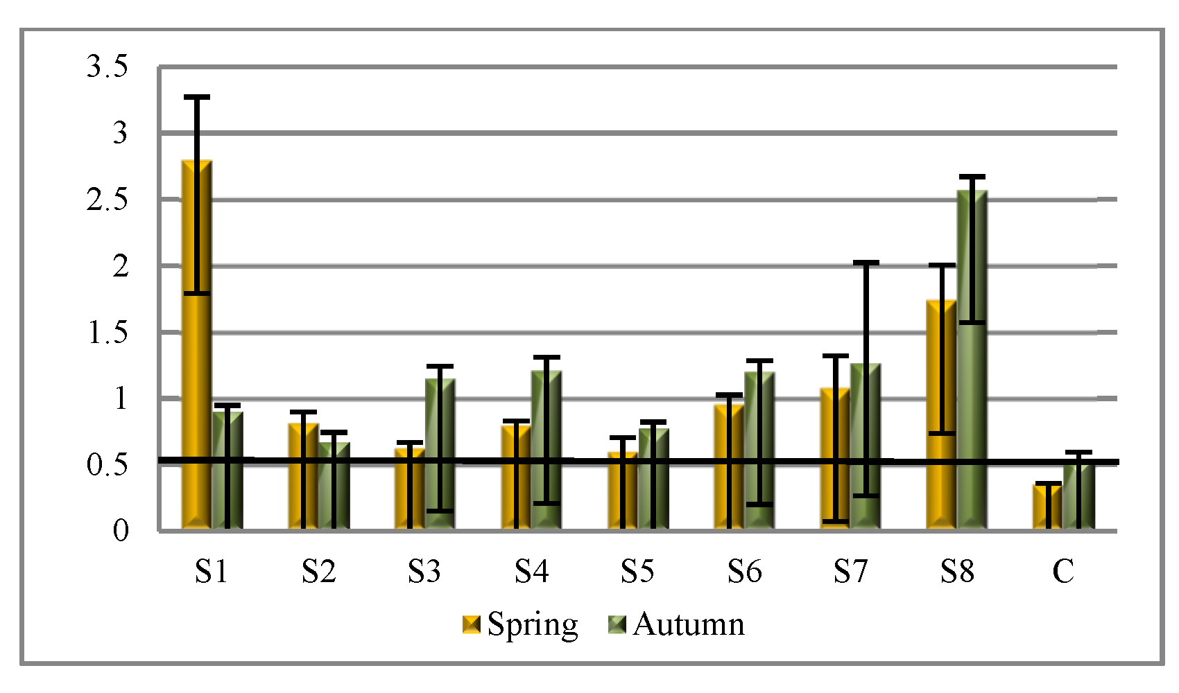 Energies 14 04882 g007