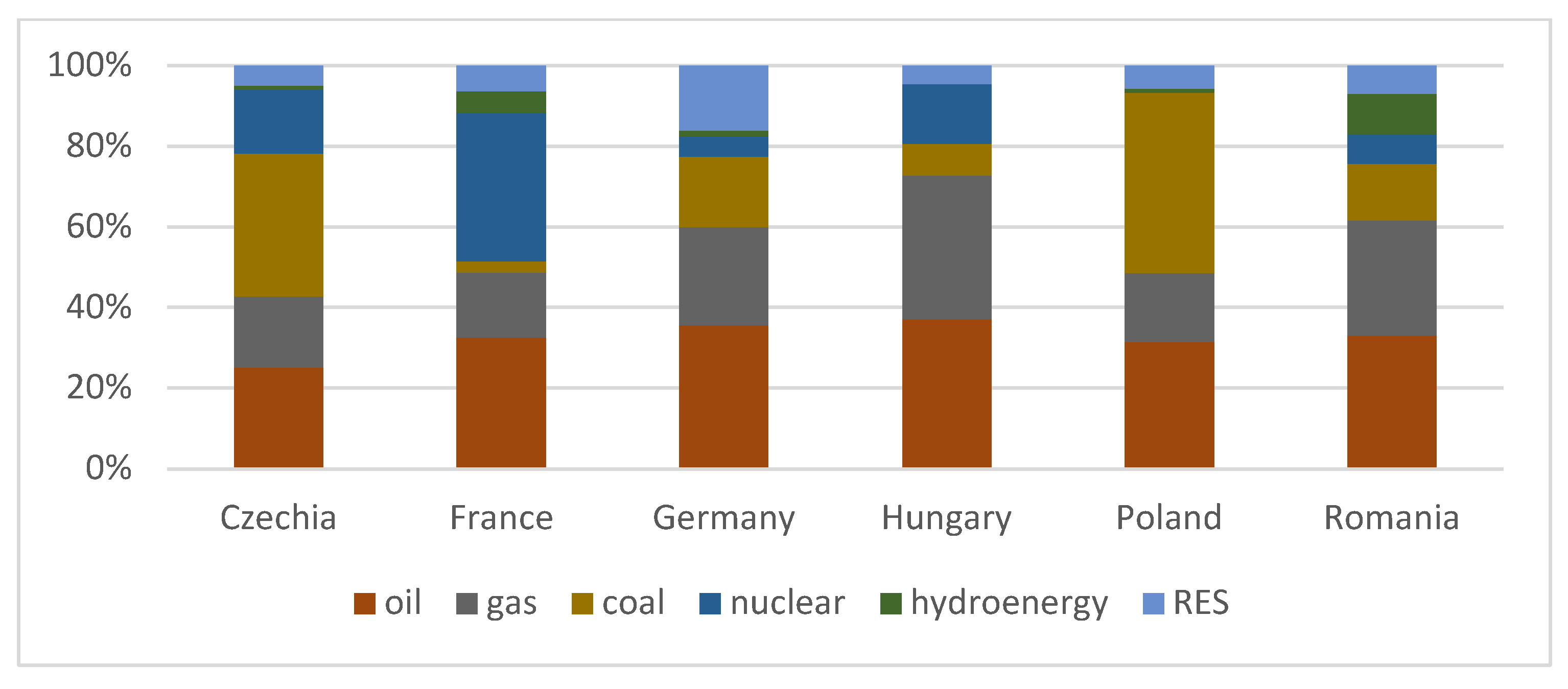 Energies 14 04883 g001 550