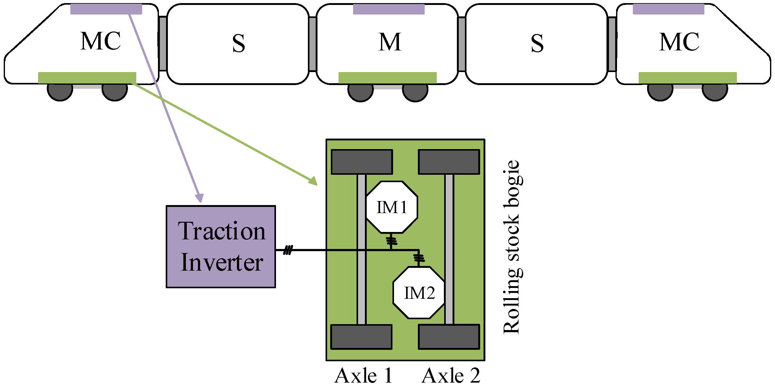 Figure 1: g1shs students’ schema of ‘Farmhand’ (adapted from Khodadady. A Machine Learning-based approach for Fault Detection of Railway track and its components. A Machine Learning-based approach for Fault Detection of Railway track and its components article. Powered связь
