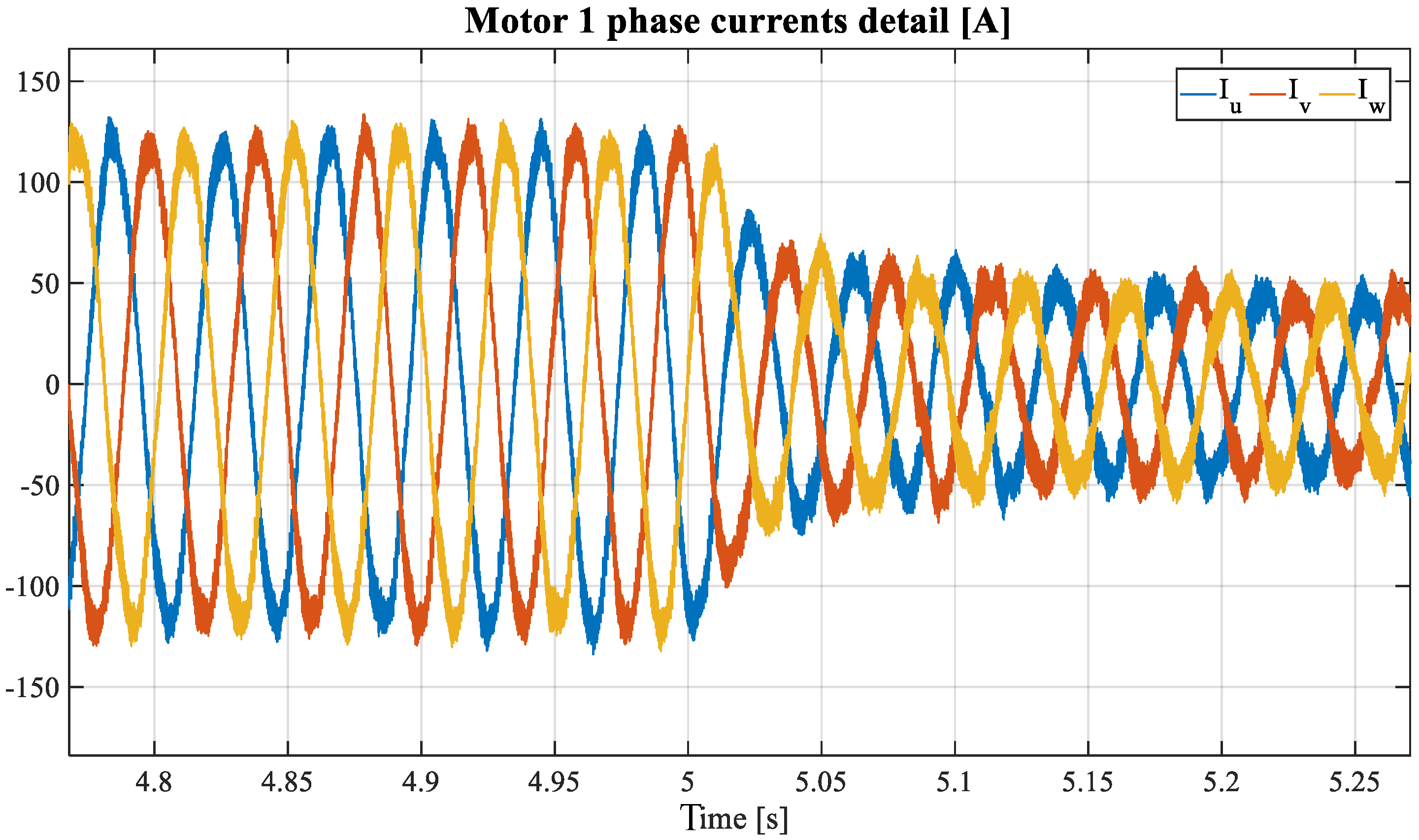 Energies 14 04886 g004 550