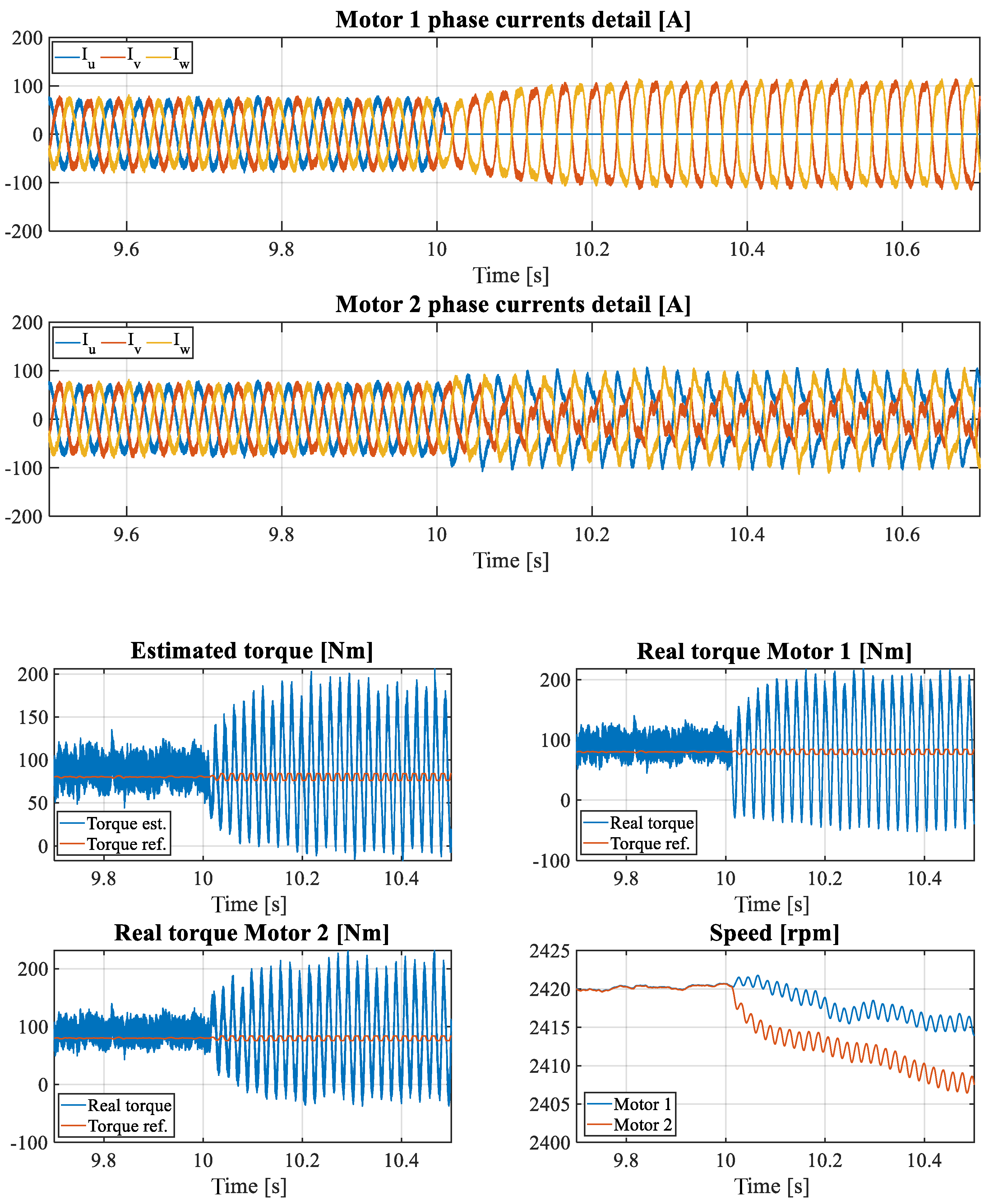 Energies 14 04886 g006 550