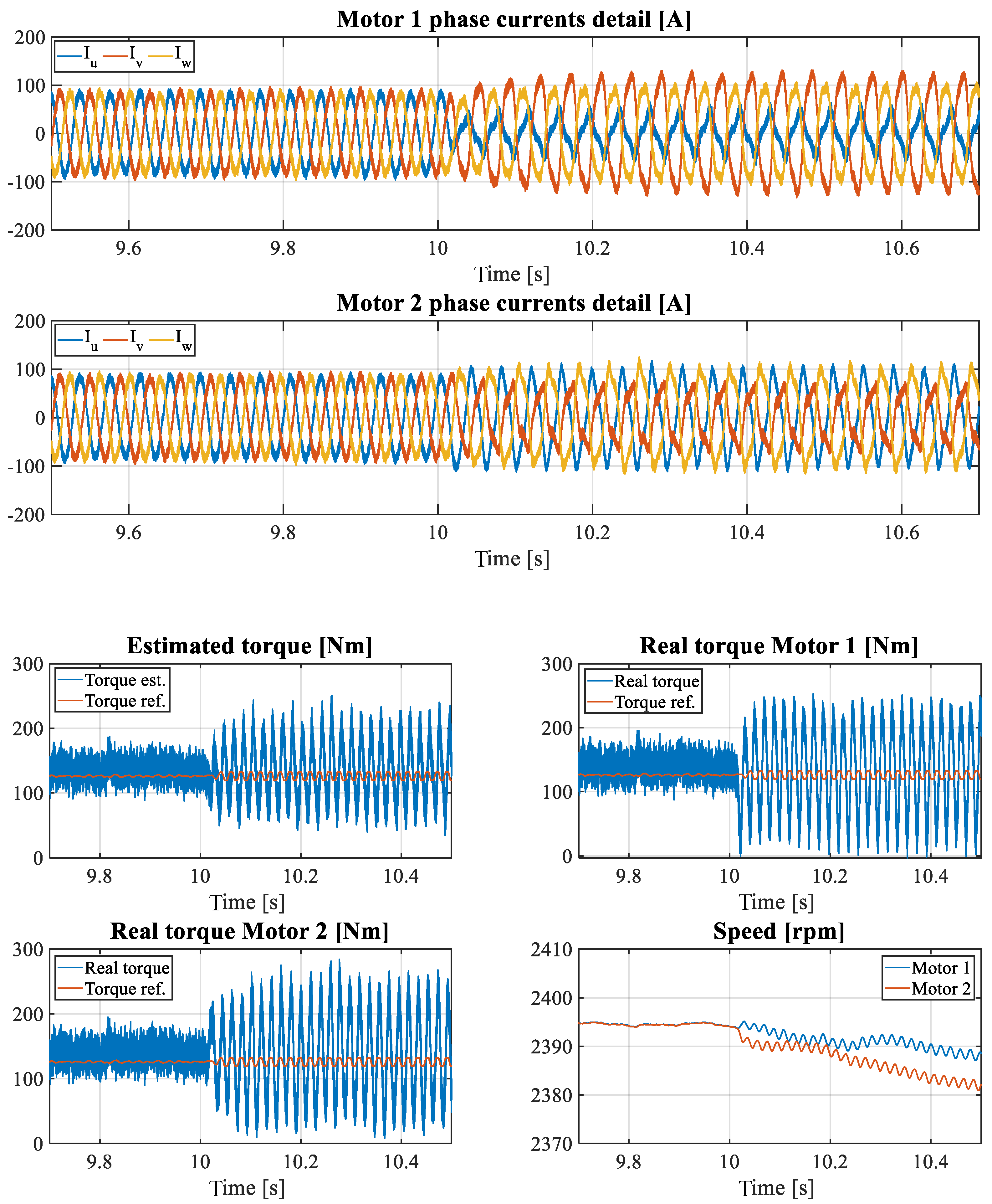 Energies 14 04886 g007 550