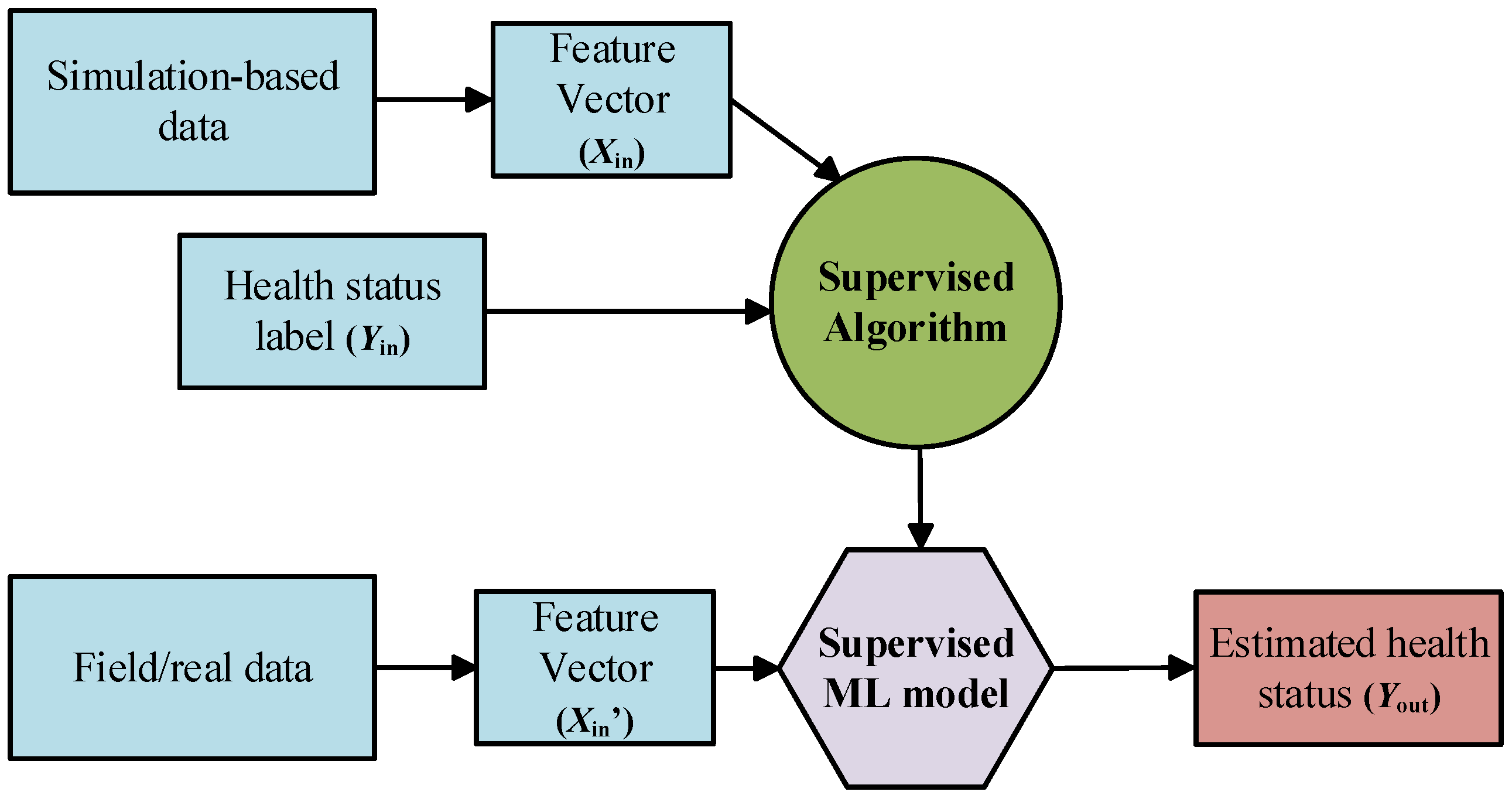 Energies 14 04886 g010 550