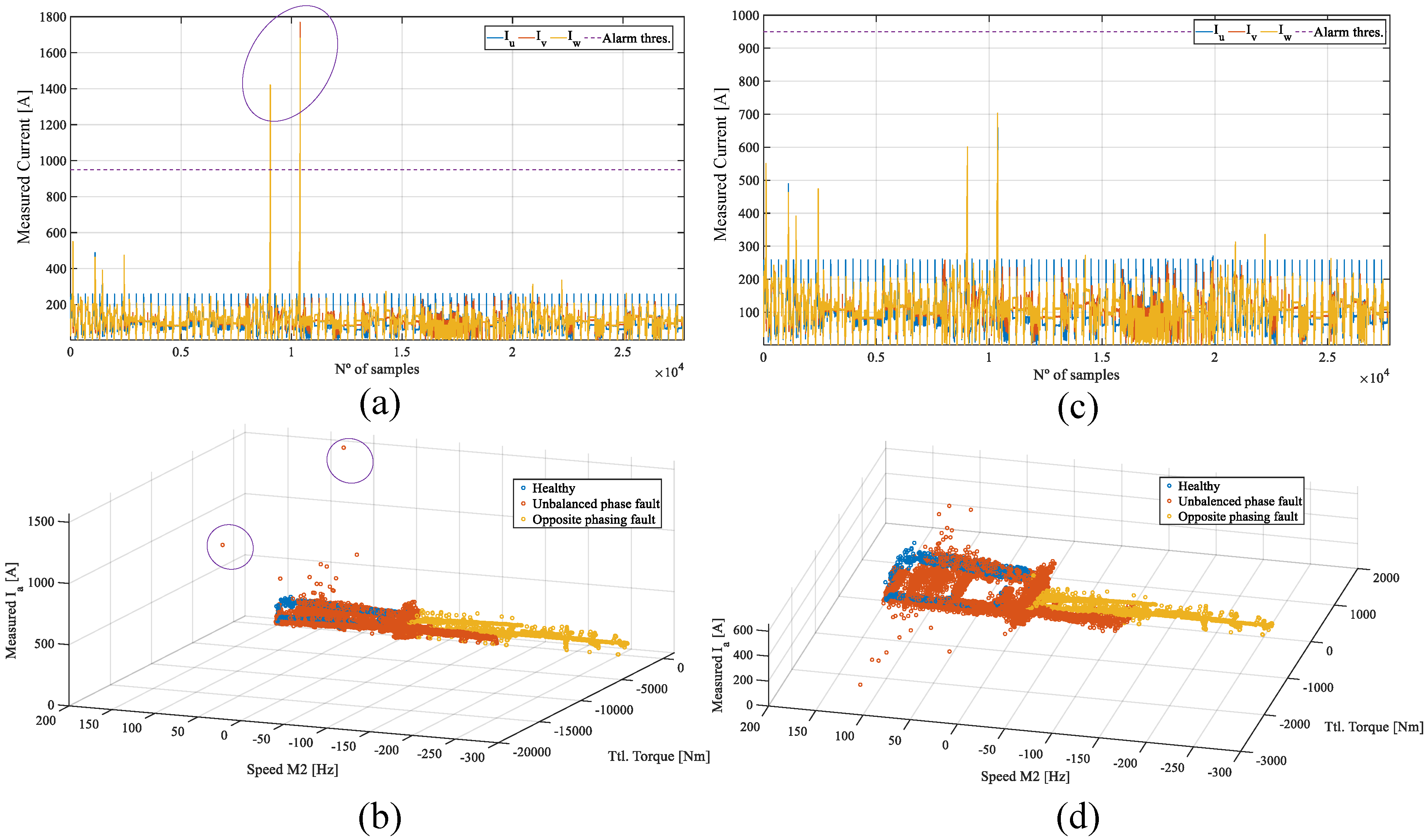 Energies 14 04886 g012 550