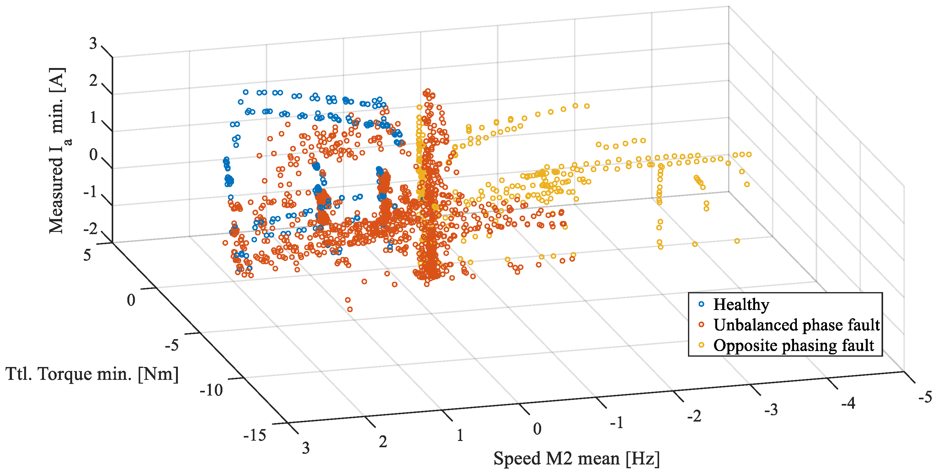 Energies 14 04886 g015 550