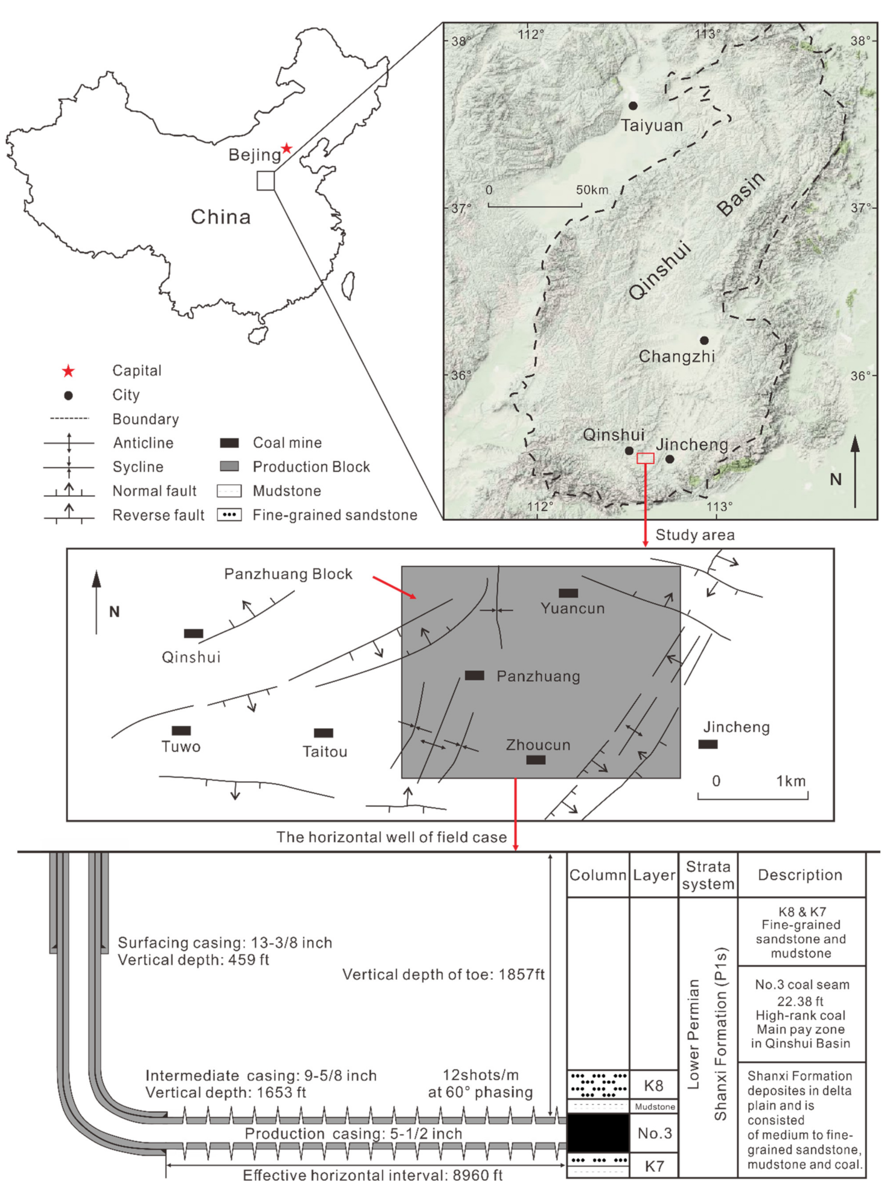 Energies 14 04887 g001 550