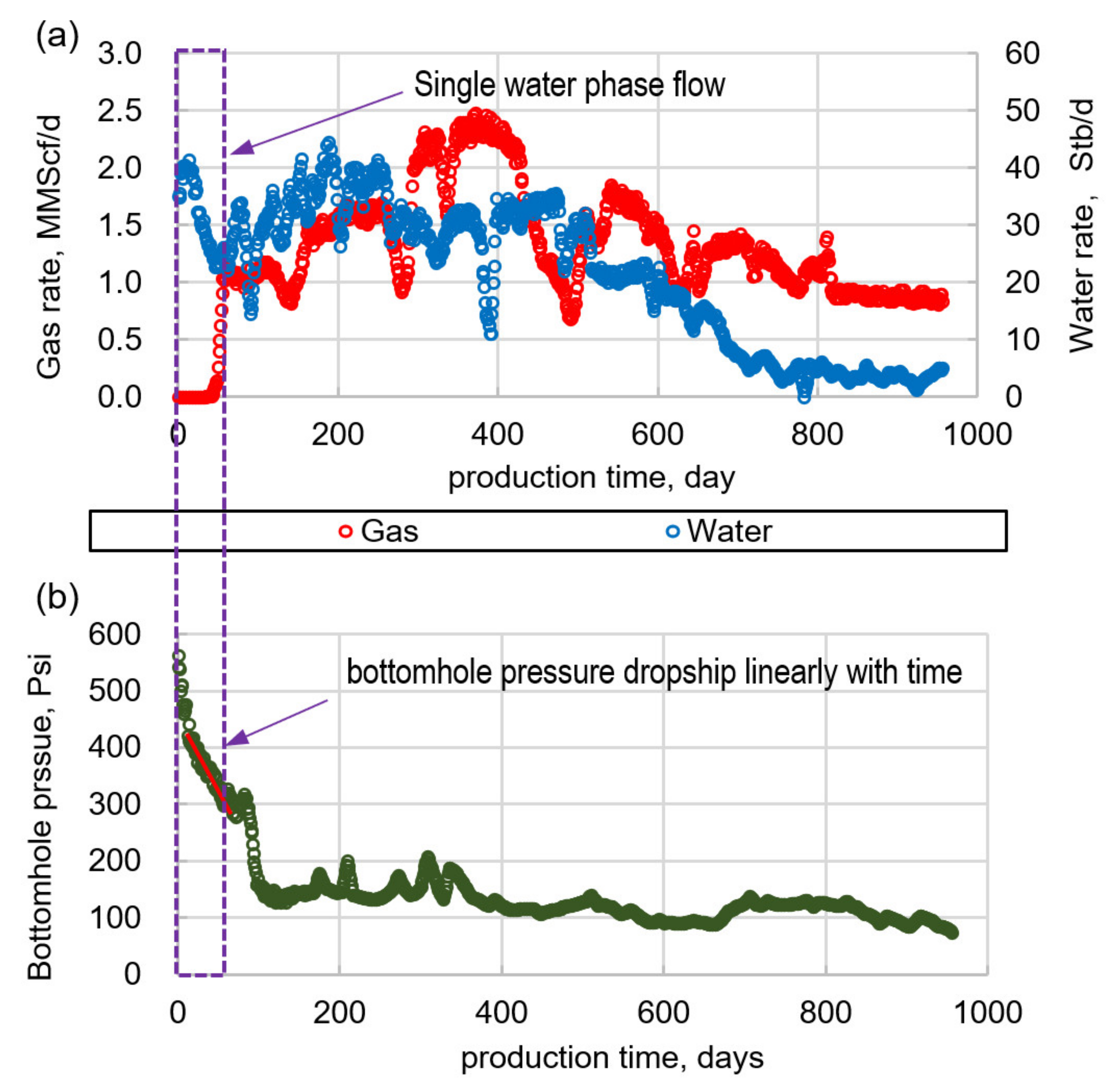 Energies 14 04887 g008 550