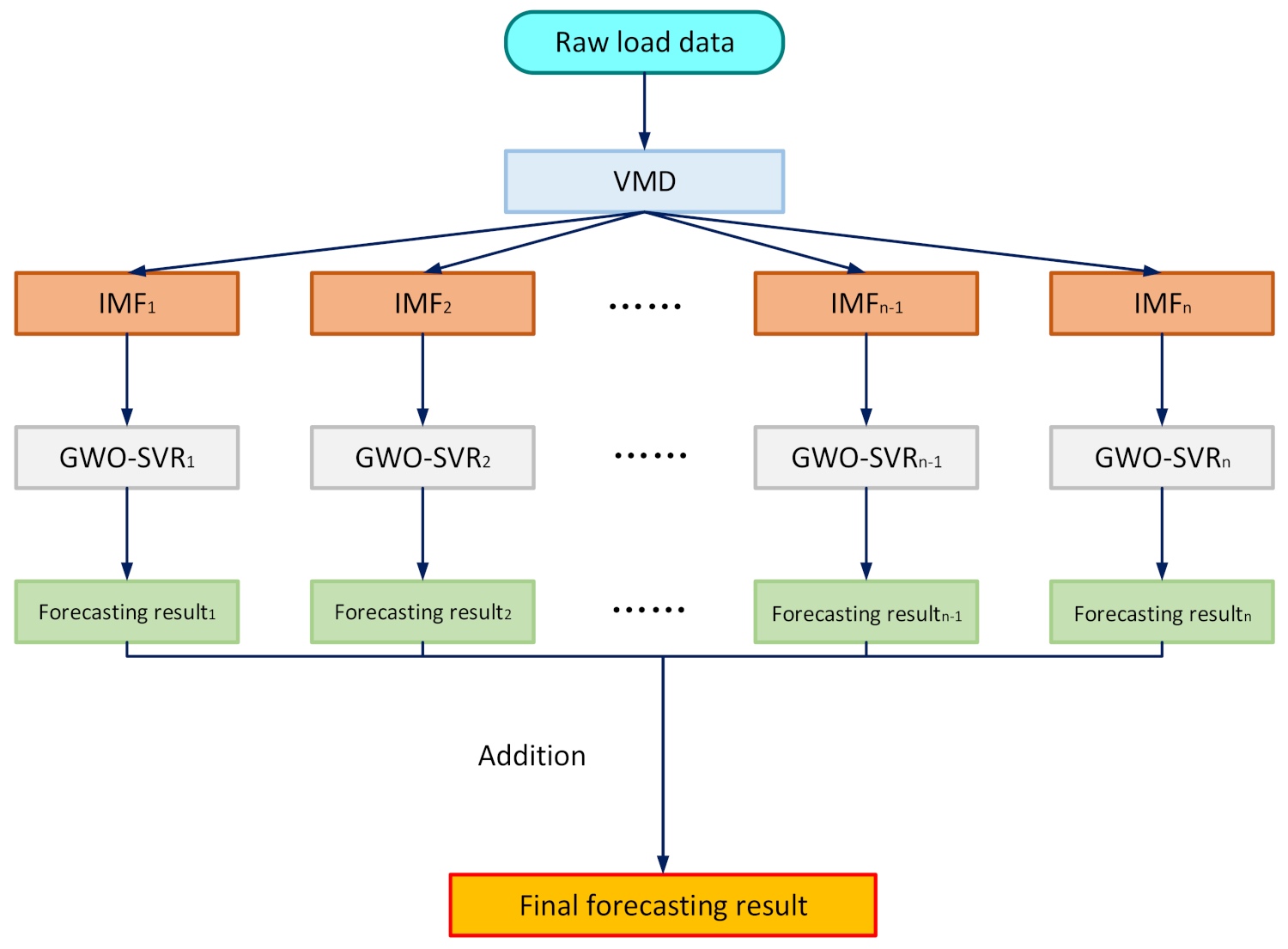 Energies 14 04890 g002 550