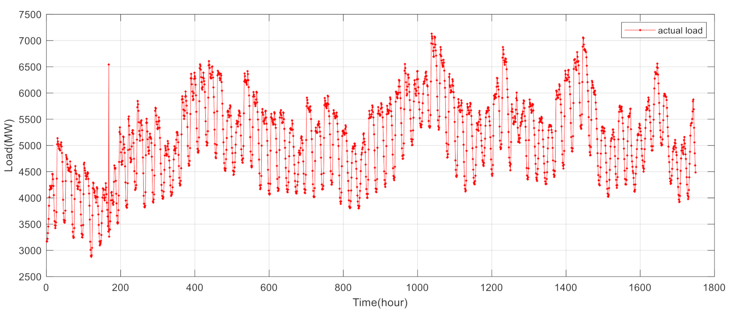 Energies 14 04890 g003 550