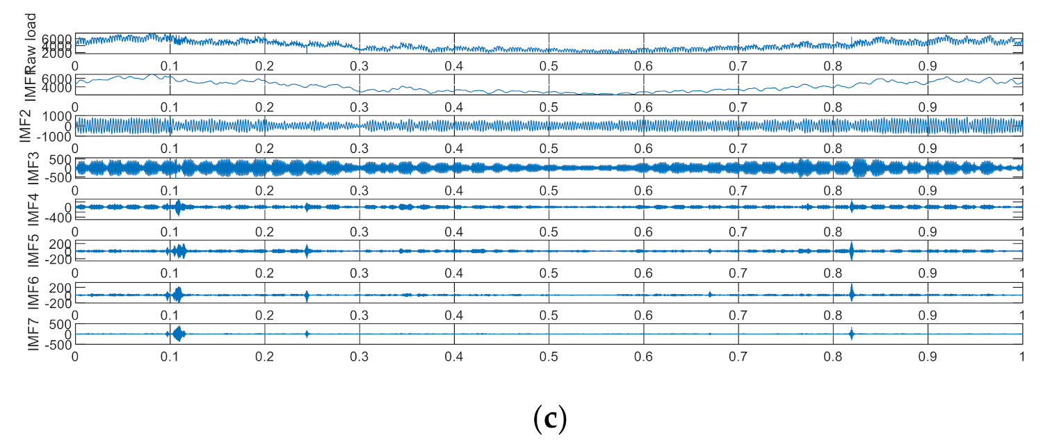 Energies 14 04890 g004b 550