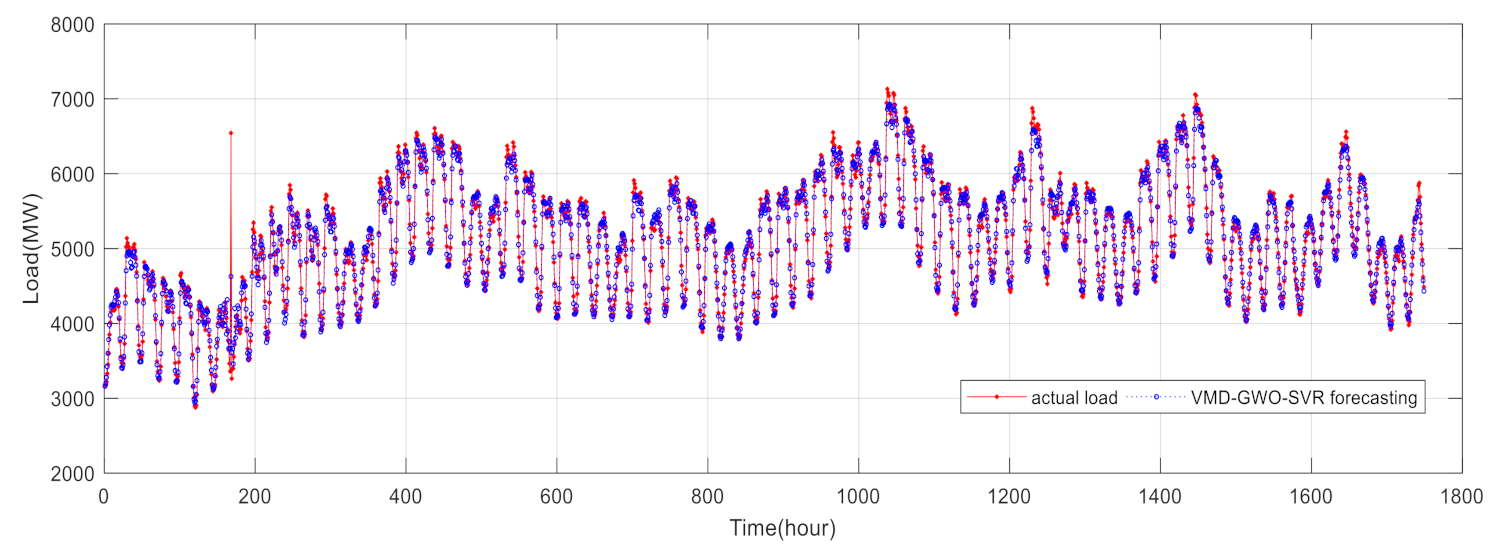 Energies 14 04890 g005 550