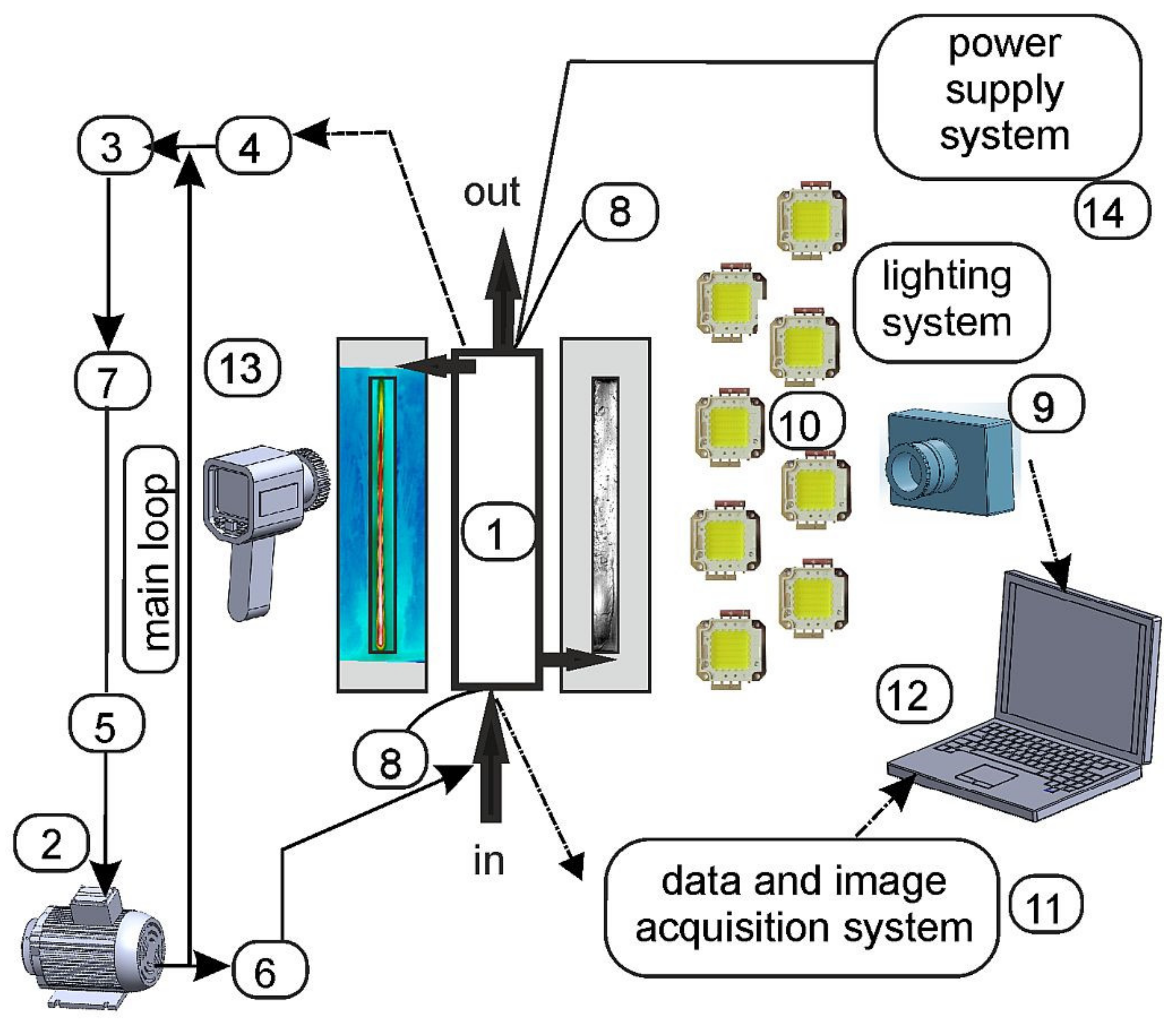 Energies 14 04891 g001