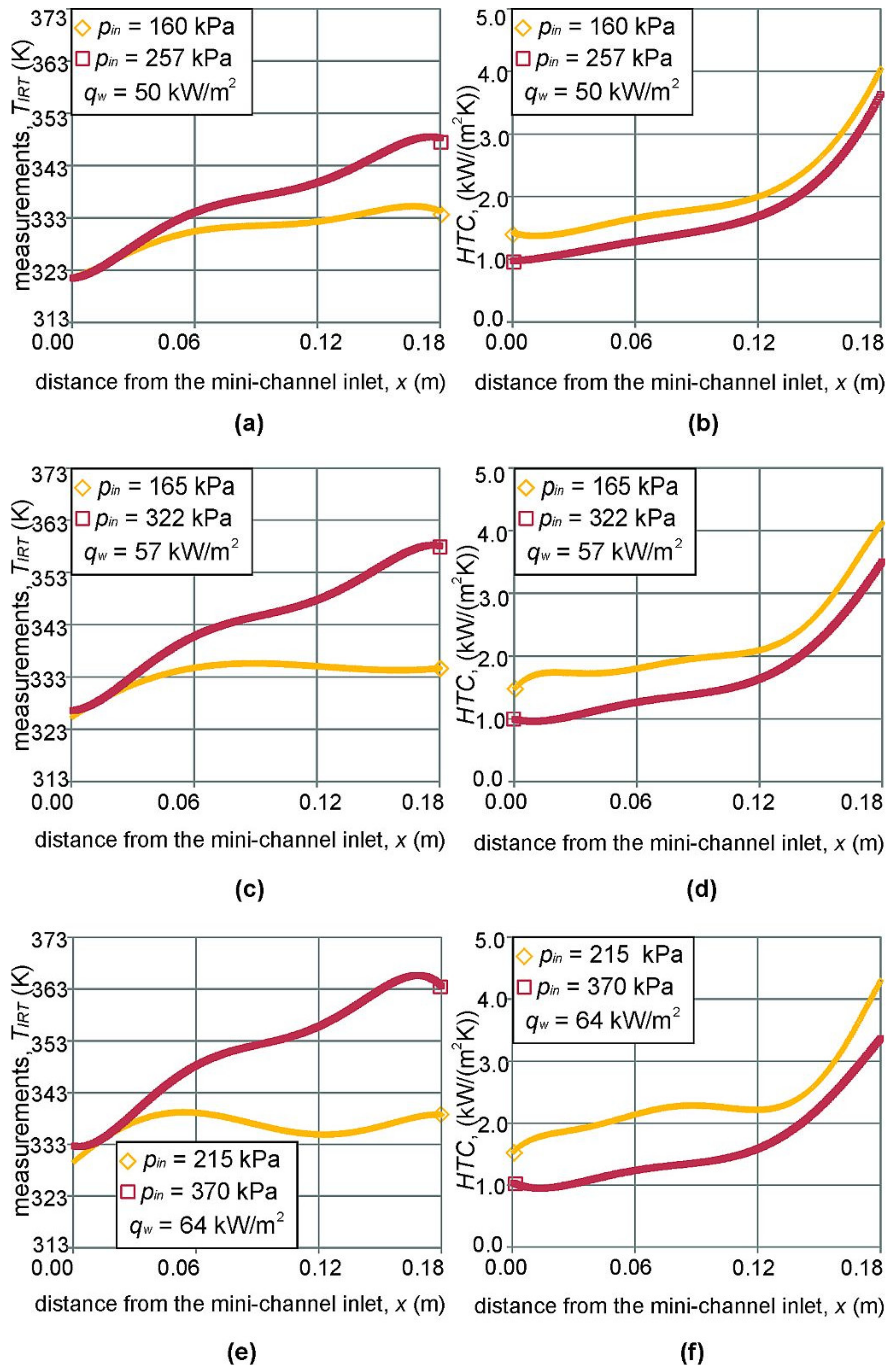 Energies 14 04891 g005