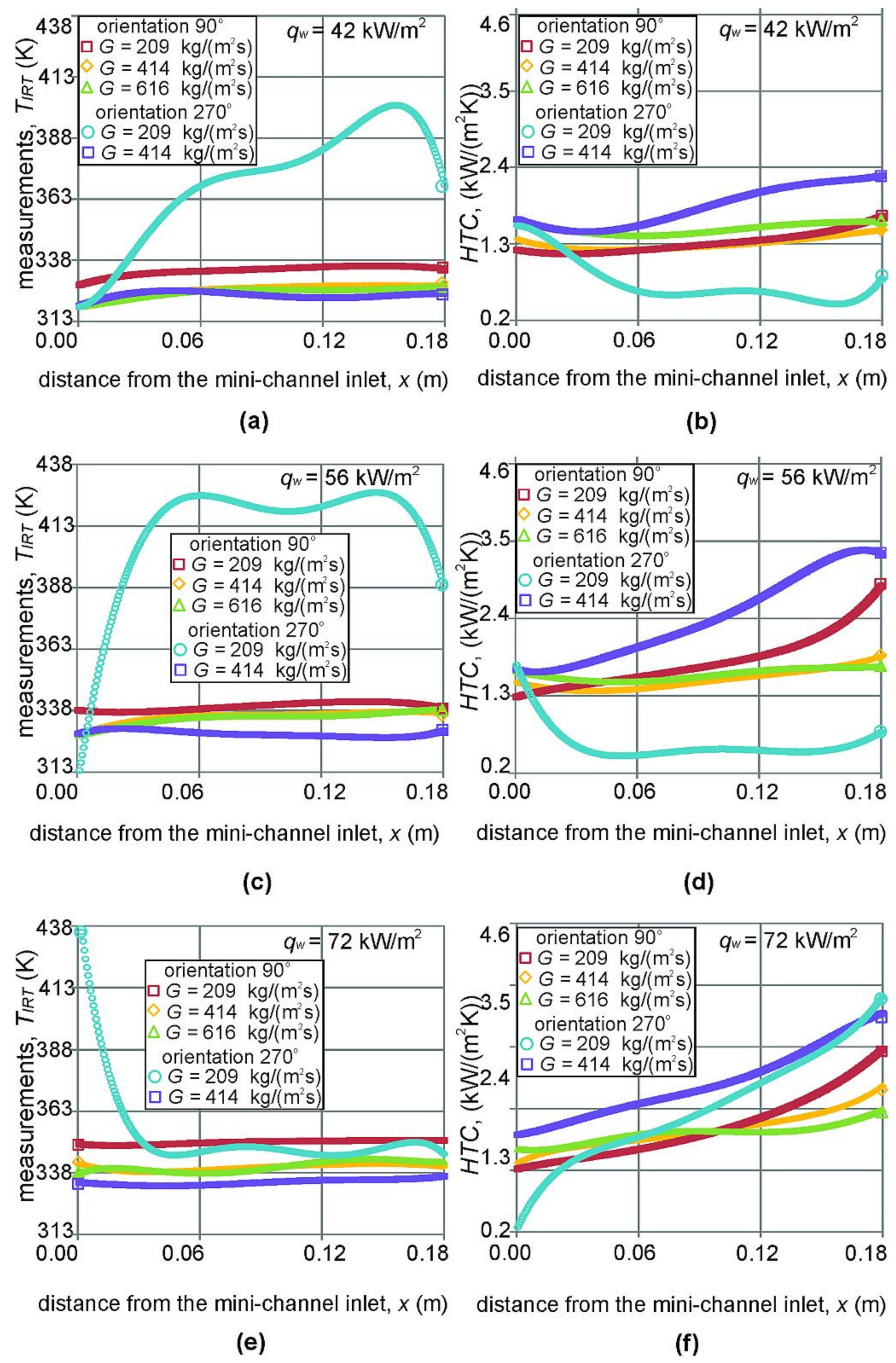 Energies 14 04891 g007