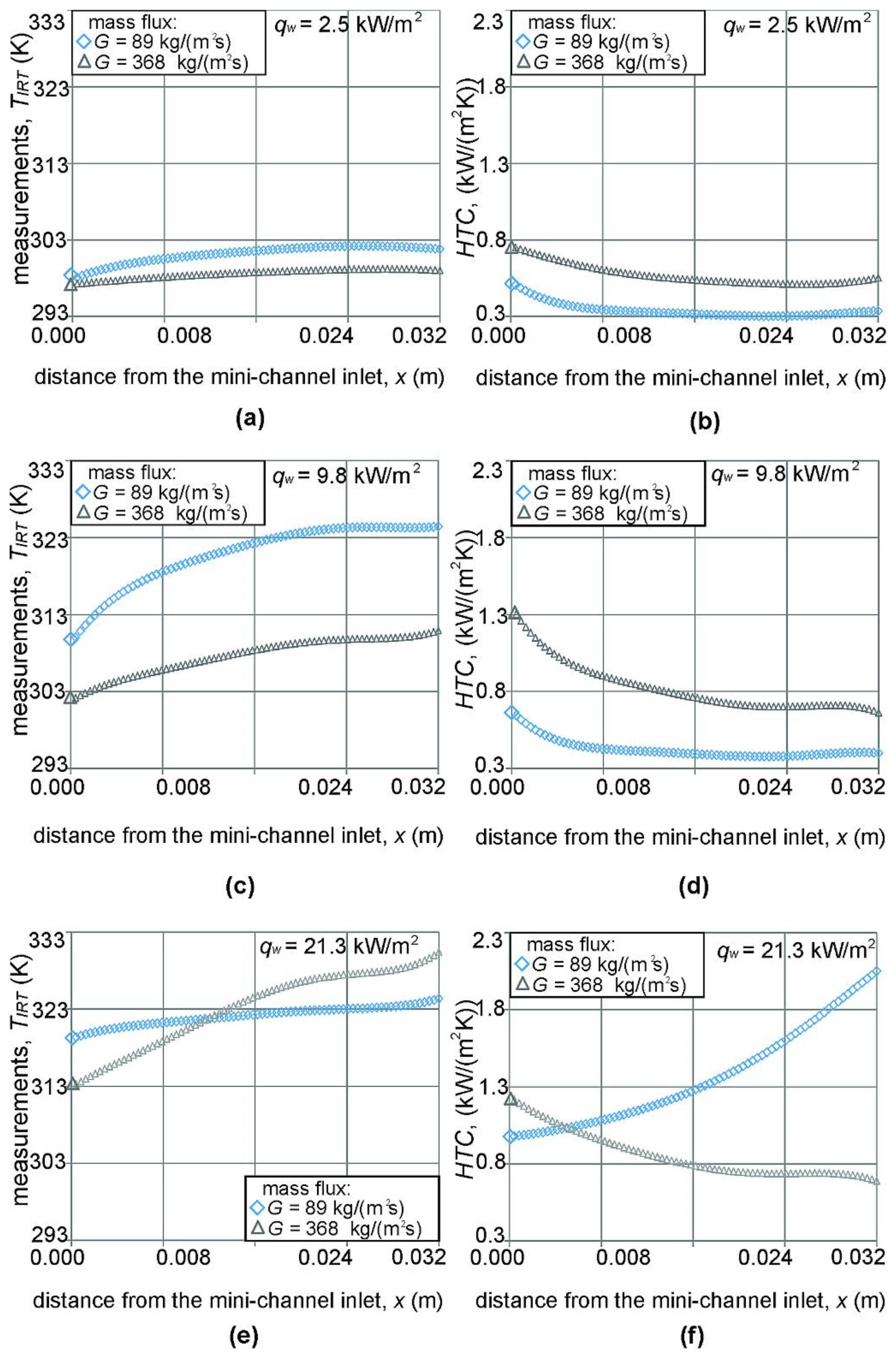 Energies 14 04891 g008