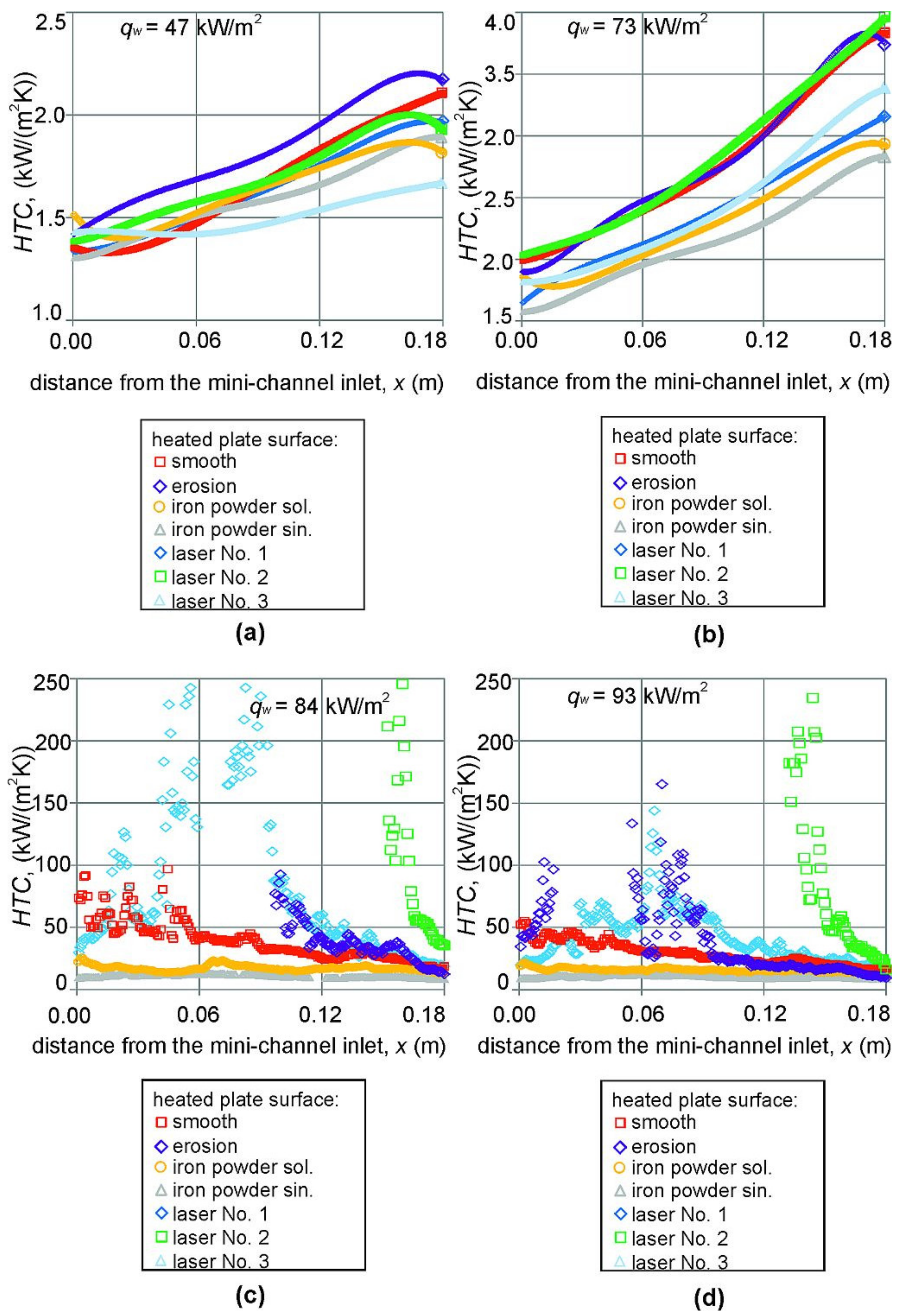 Energies 14 04891 g011