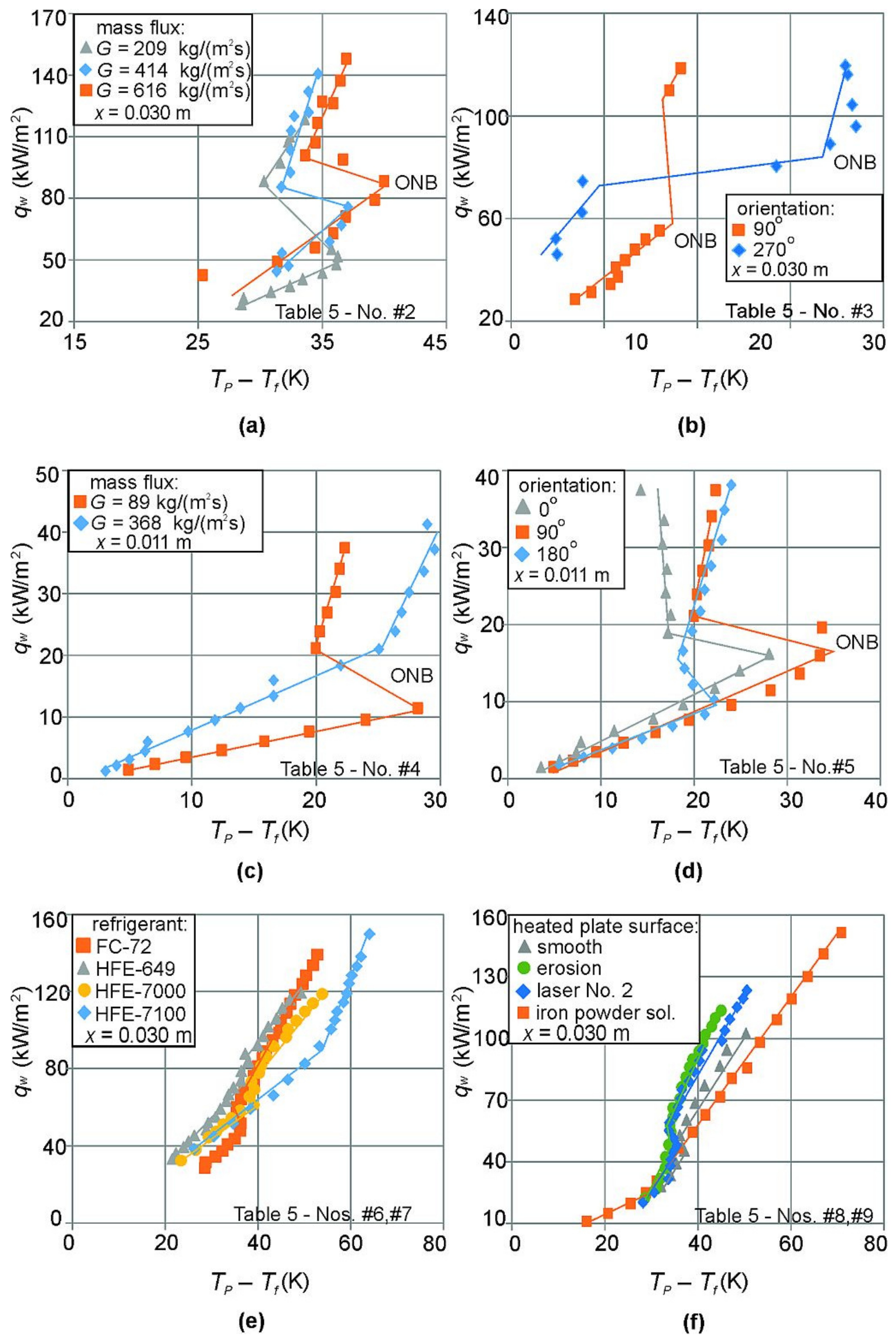 Energies 14 04891 g016