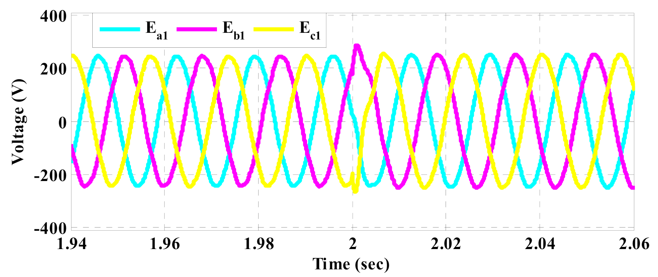 Energies 14 04893 g006