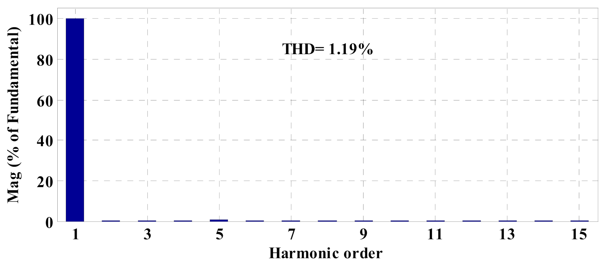 Energies 14 04893 g008