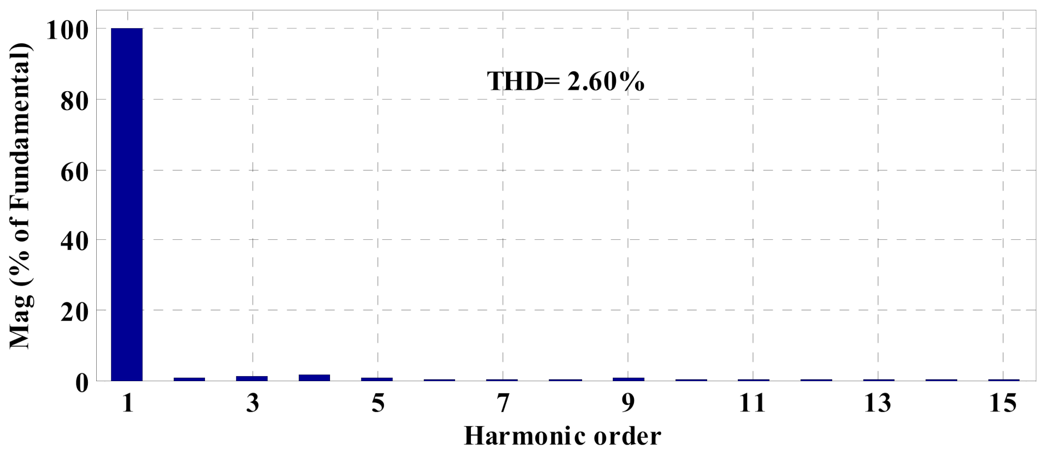 Energies 14 04893 g012