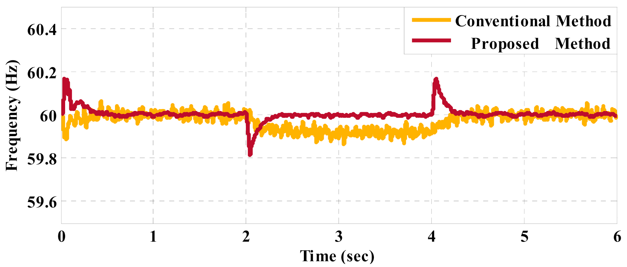 Energies 14 04893 g018