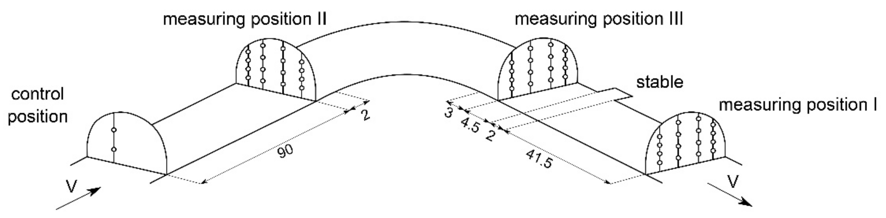 Energies 14 04894 g006 550