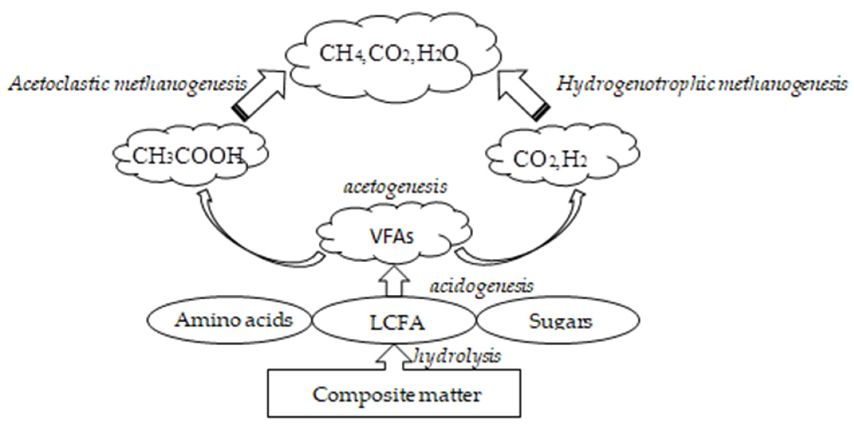 Energies 14 04895 g004 550