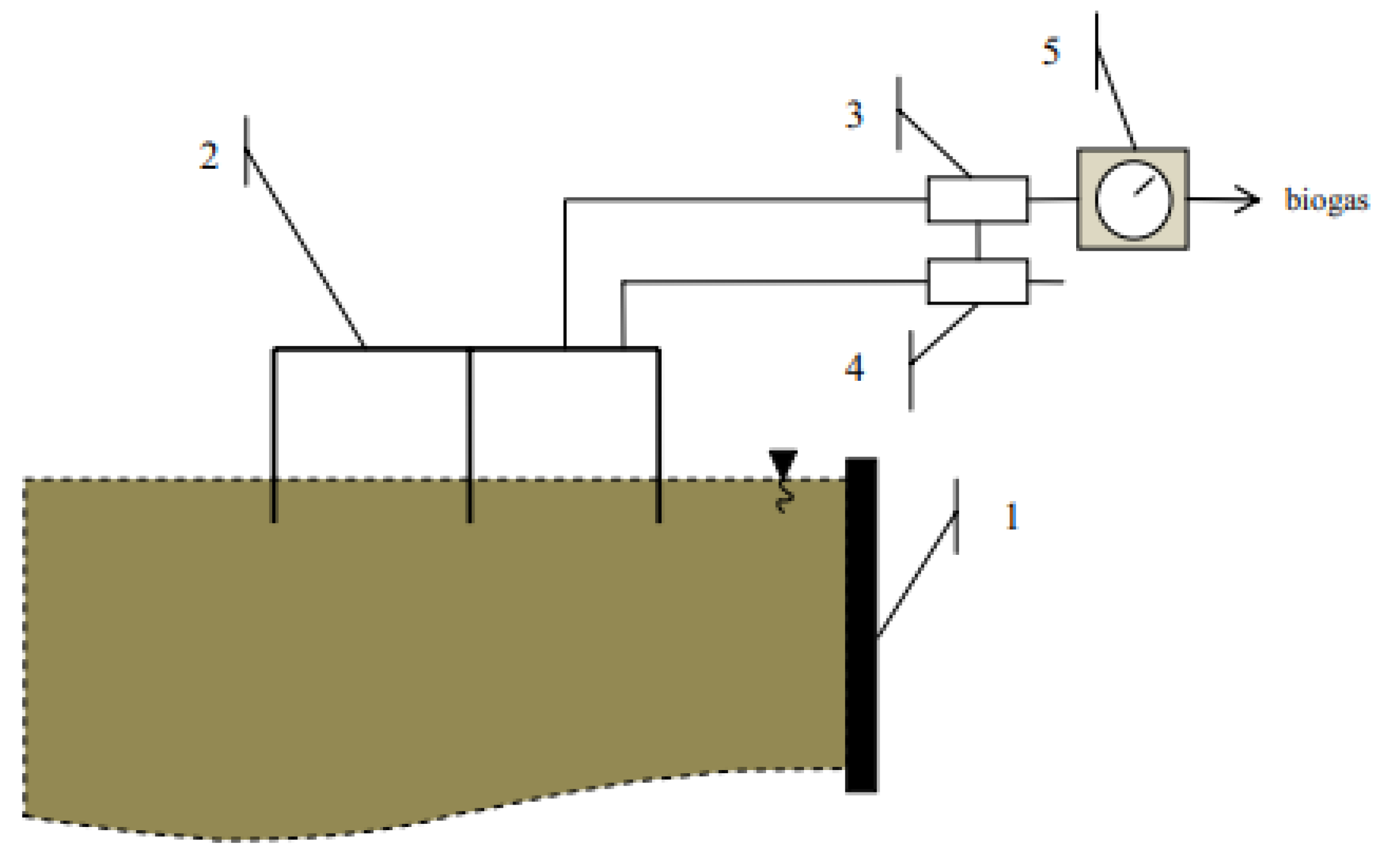 Energies 14 04895 g005 550