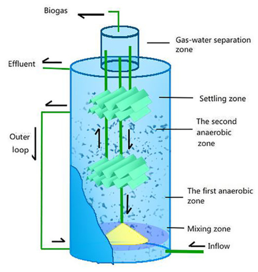 A Review of the State of the Art of Biomethane Production